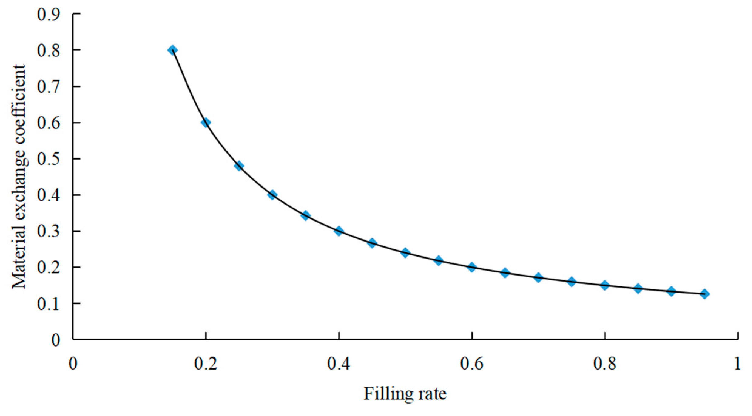 Atmosphere 14 01518 g004