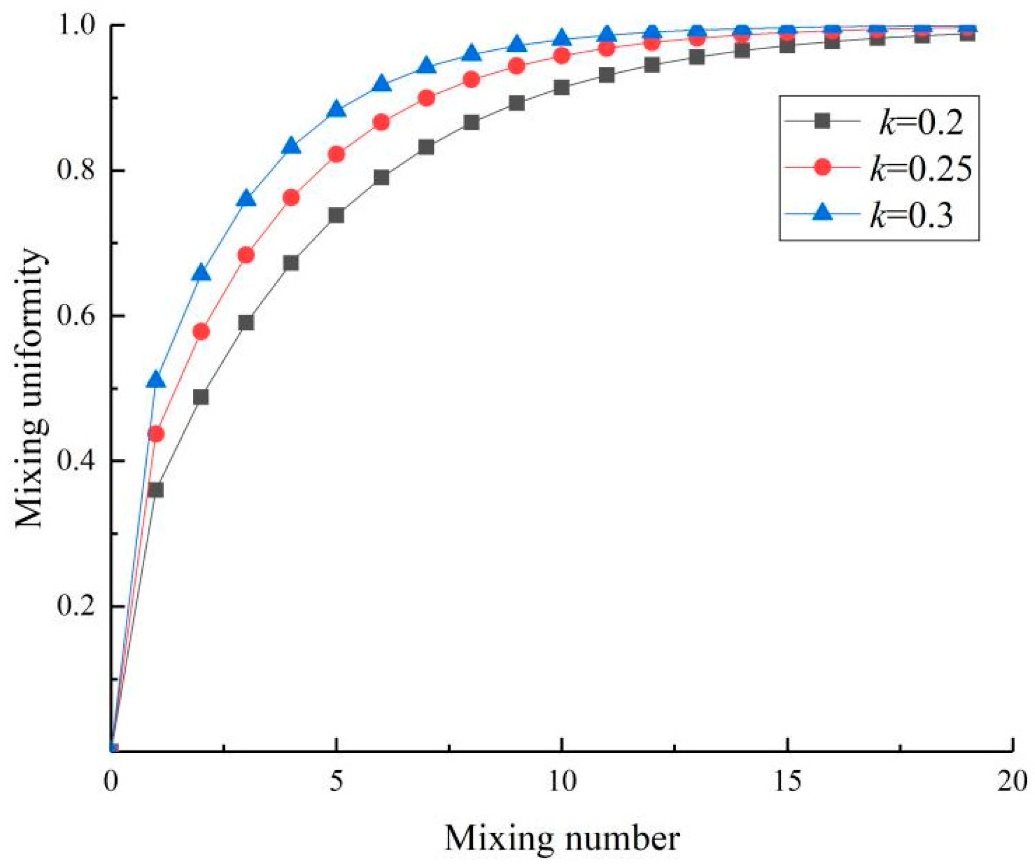 Atmosphere 14 01518 g005