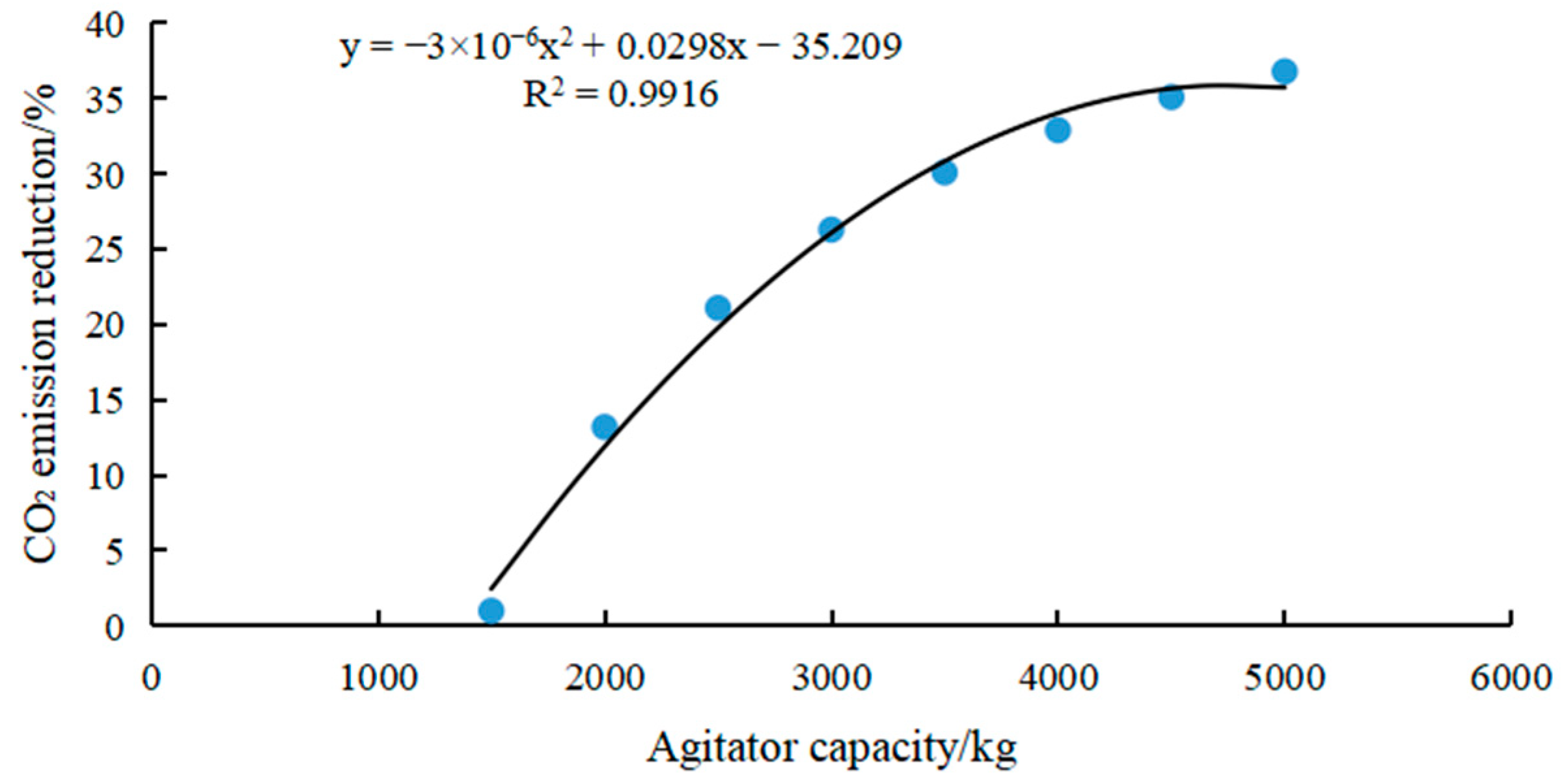 Atmosphere 14 01518 g006