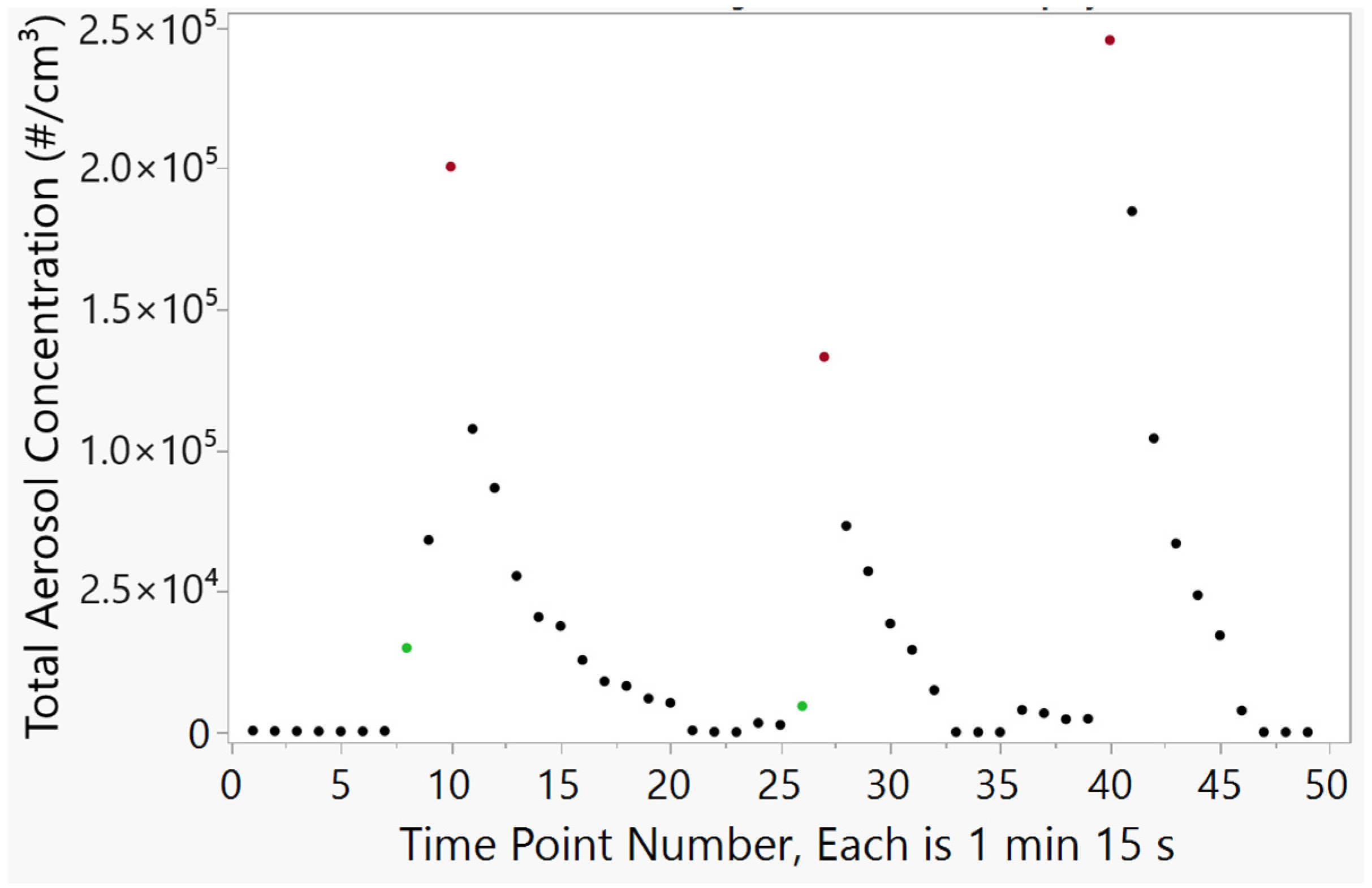 Atmosphere 14 01520 g004