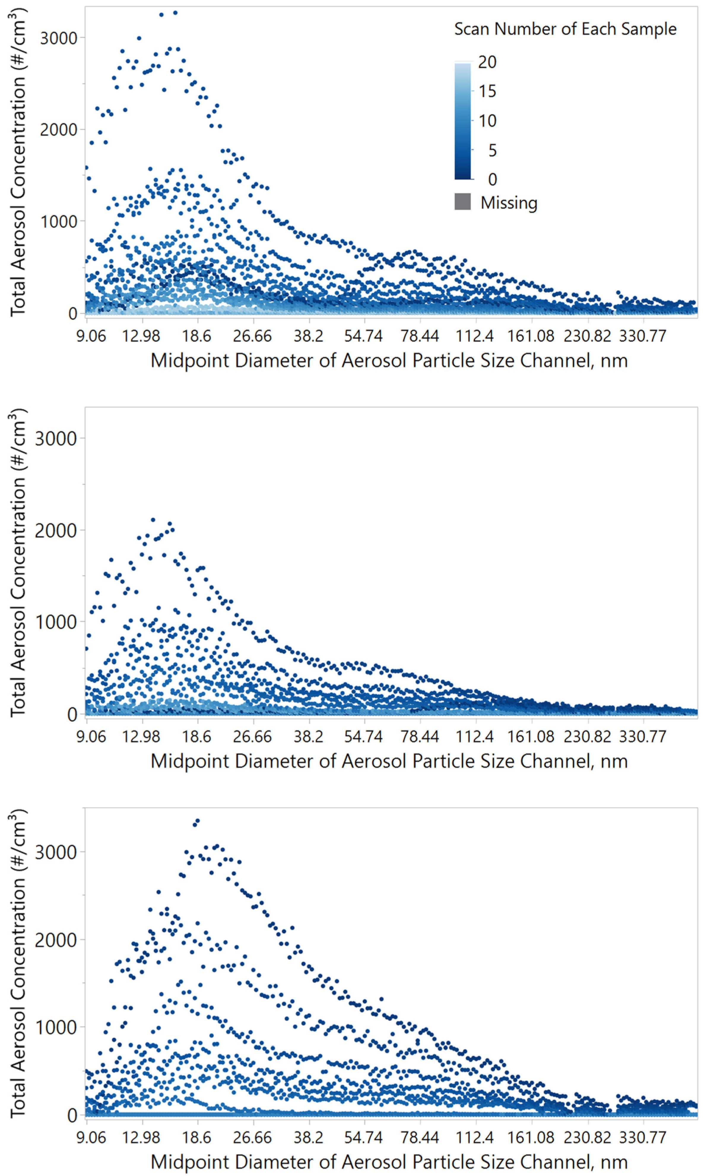 Atmosphere 14 01520 g005
