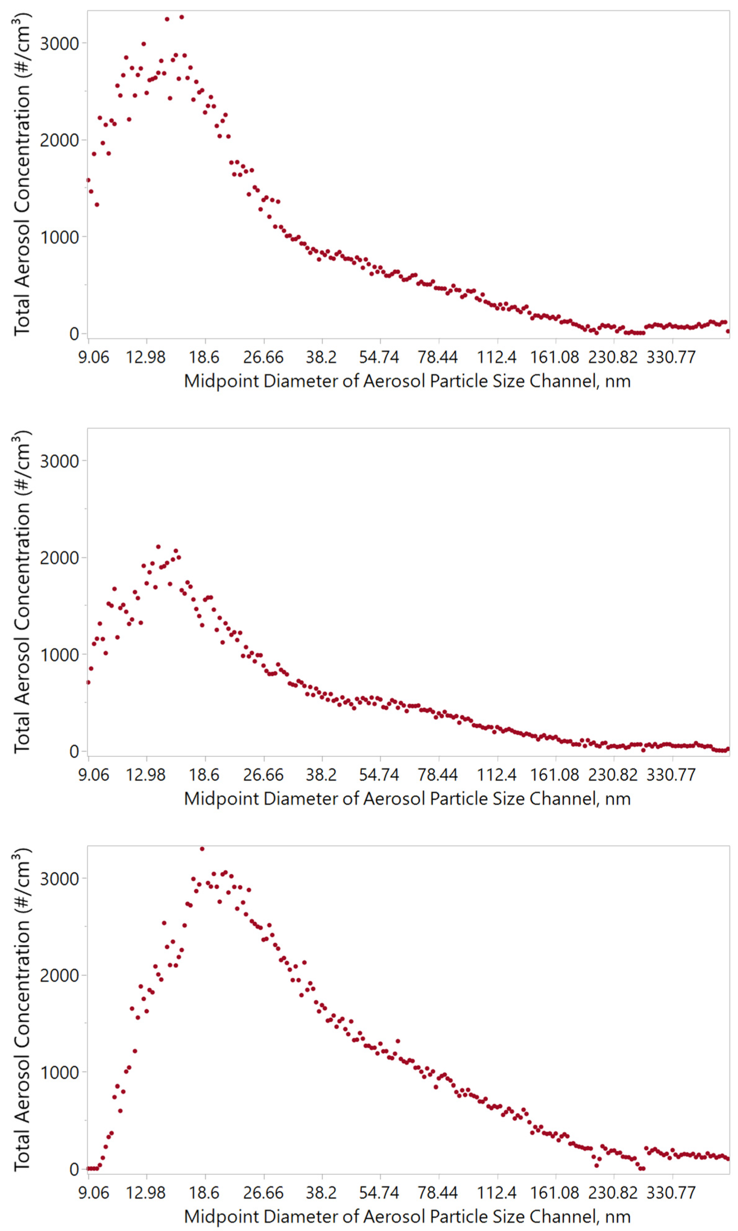 Atmosphere 14 01520 g006