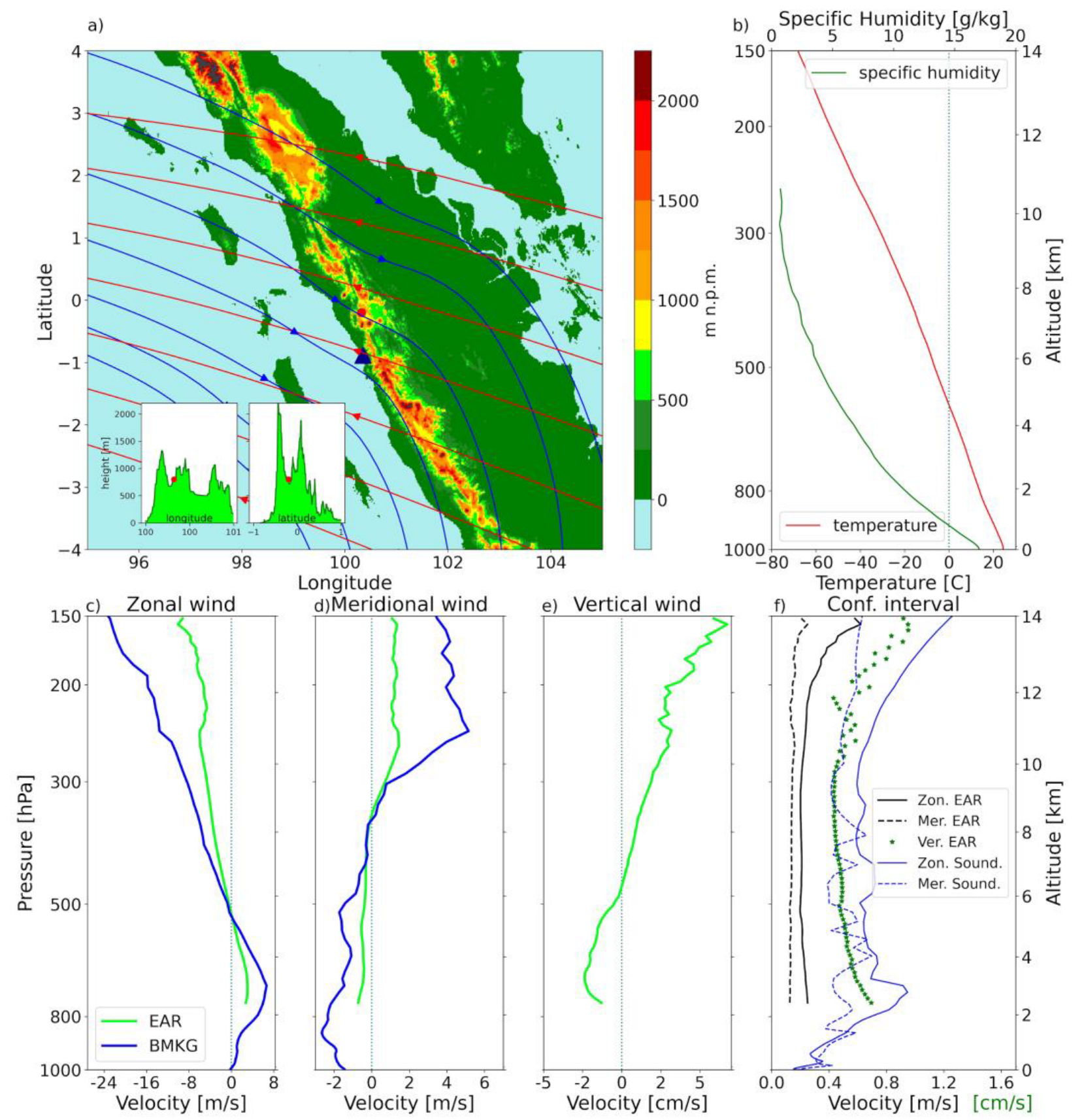 Atmosphere 14 01521 g001