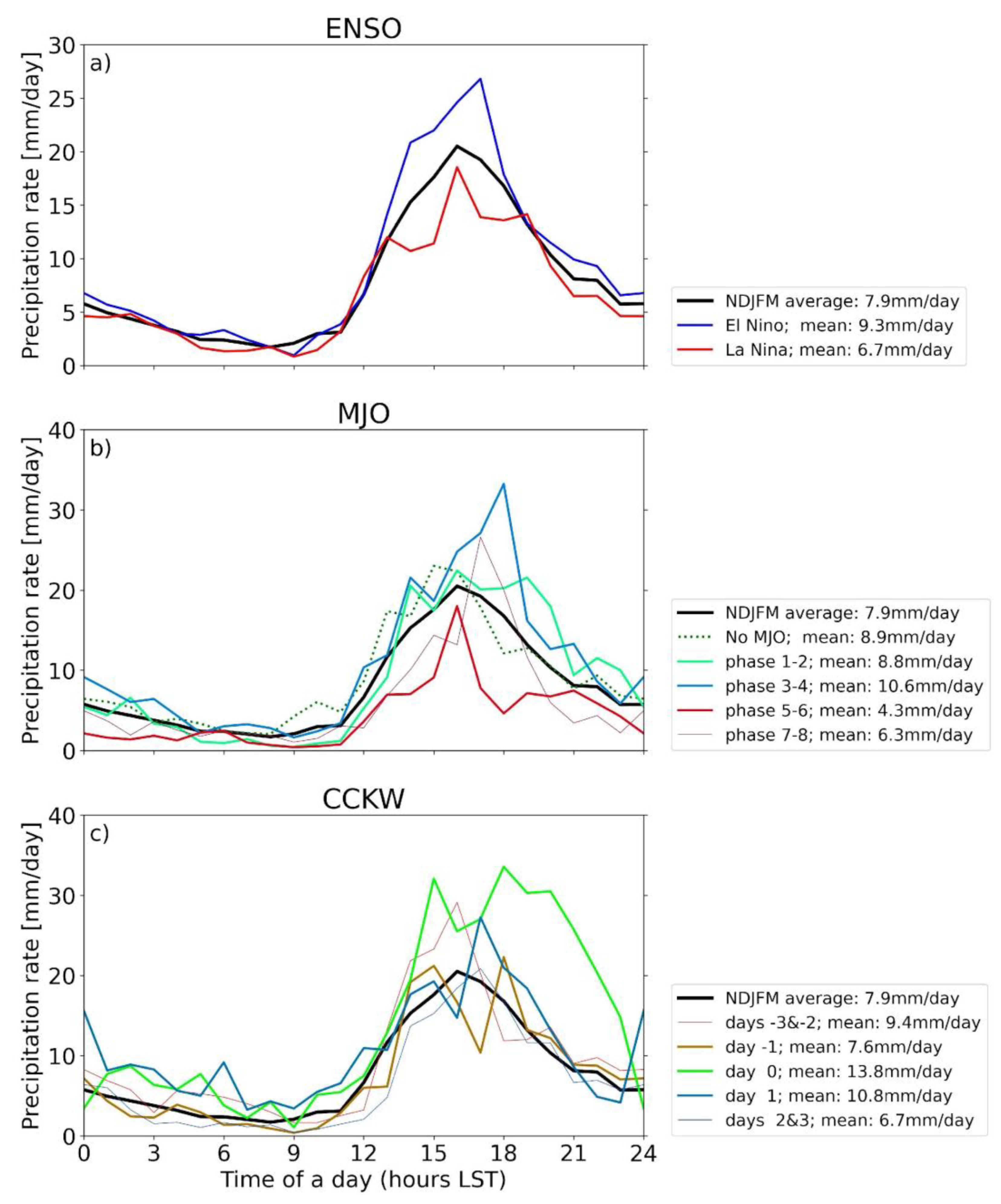 Atmosphere 14 01521 g004