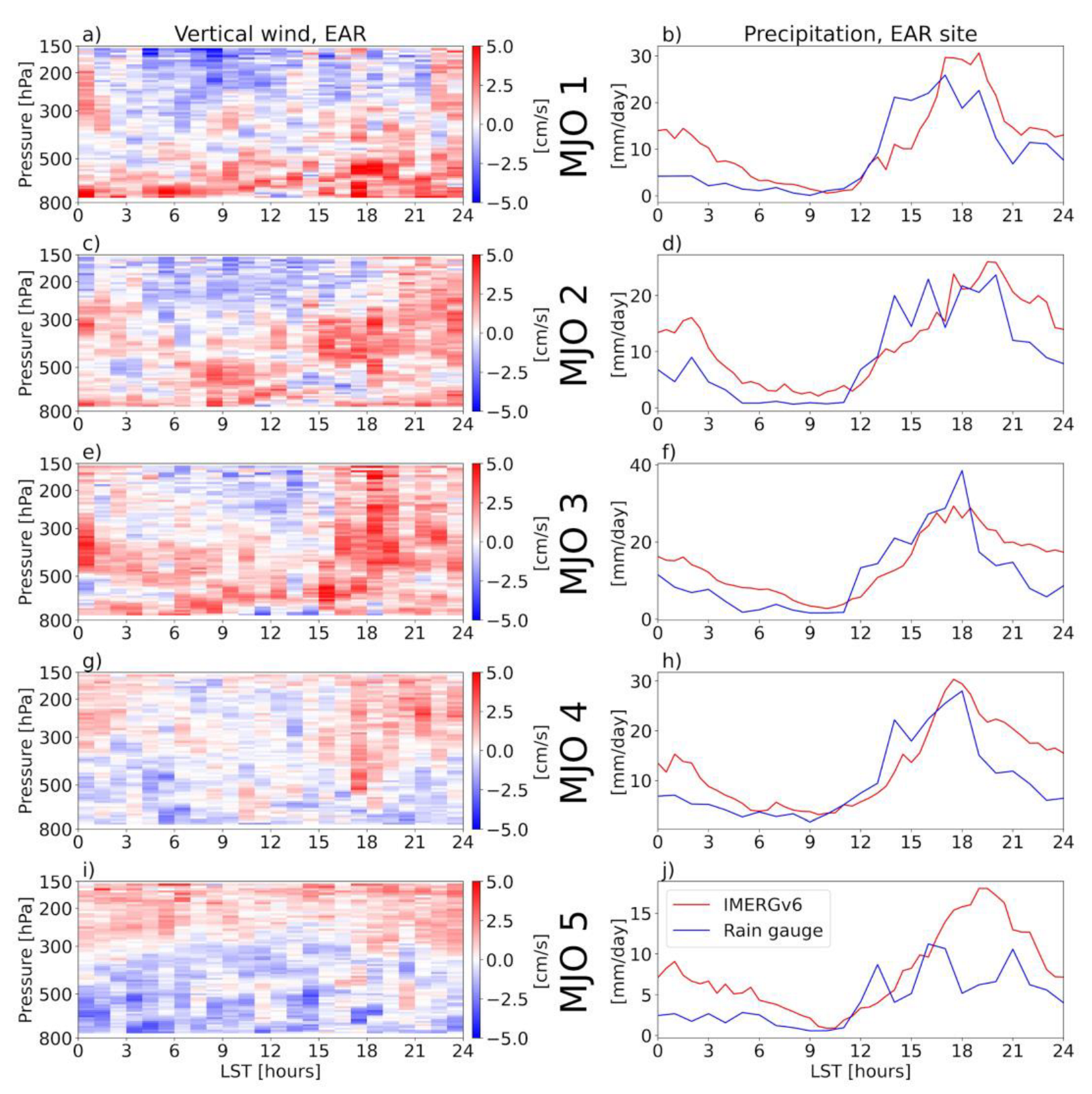 Atmosphere 14 01521 g008