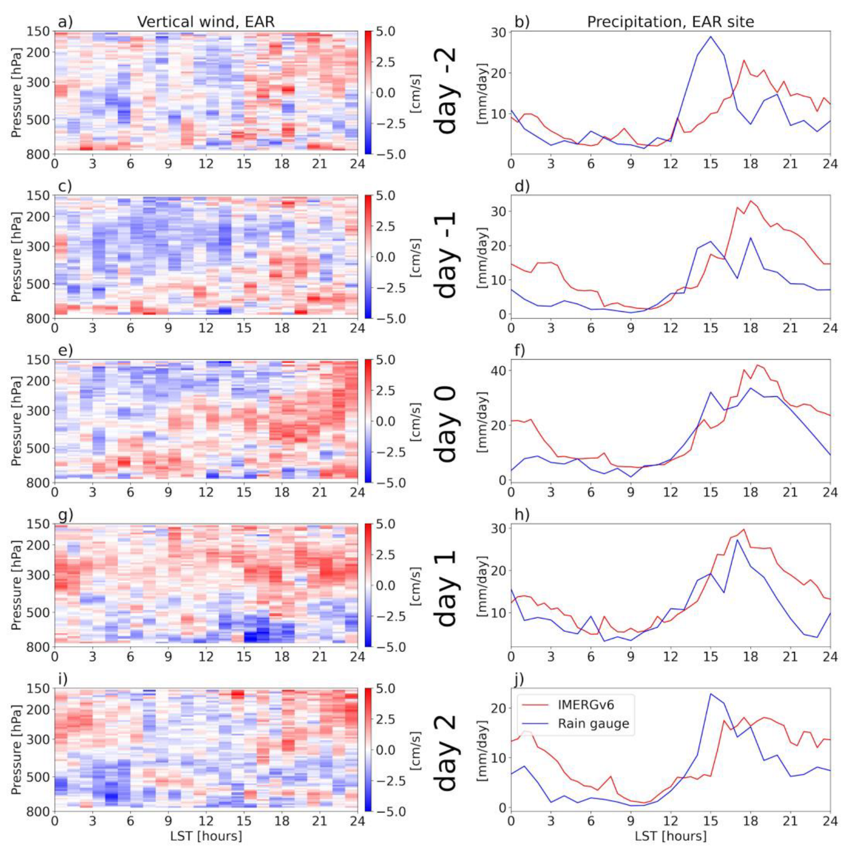 Atmosphere 14 01521 g010