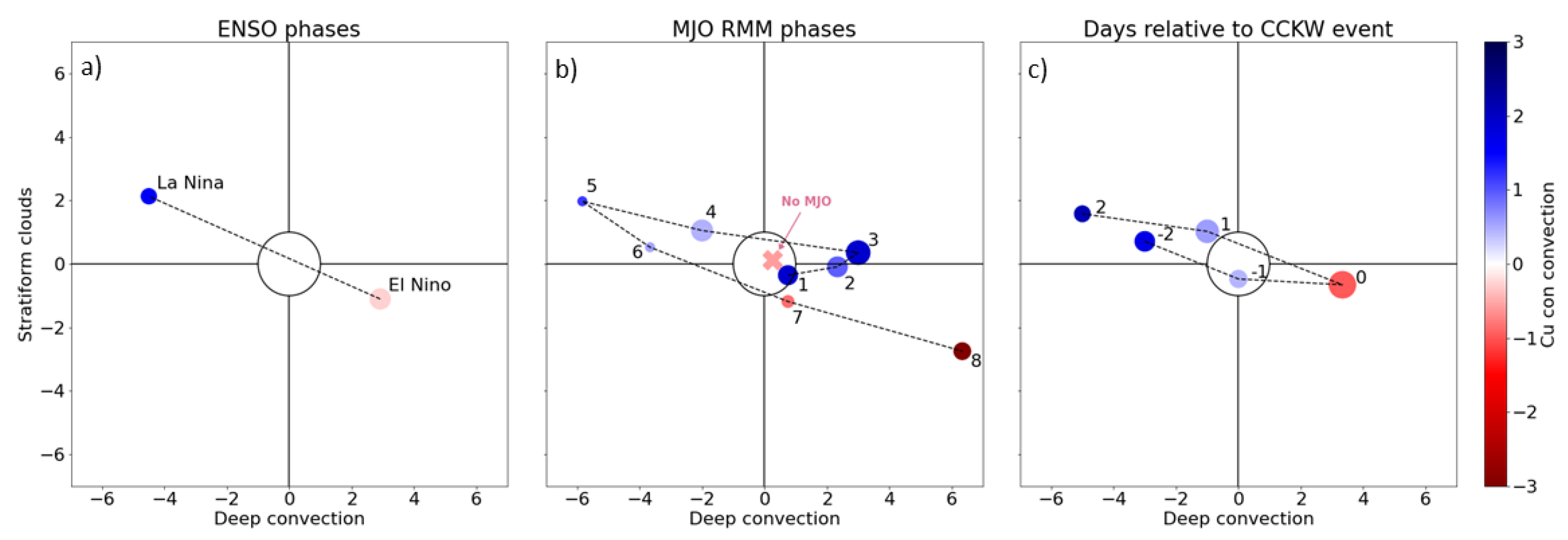 Atmosphere 14 01521 g011