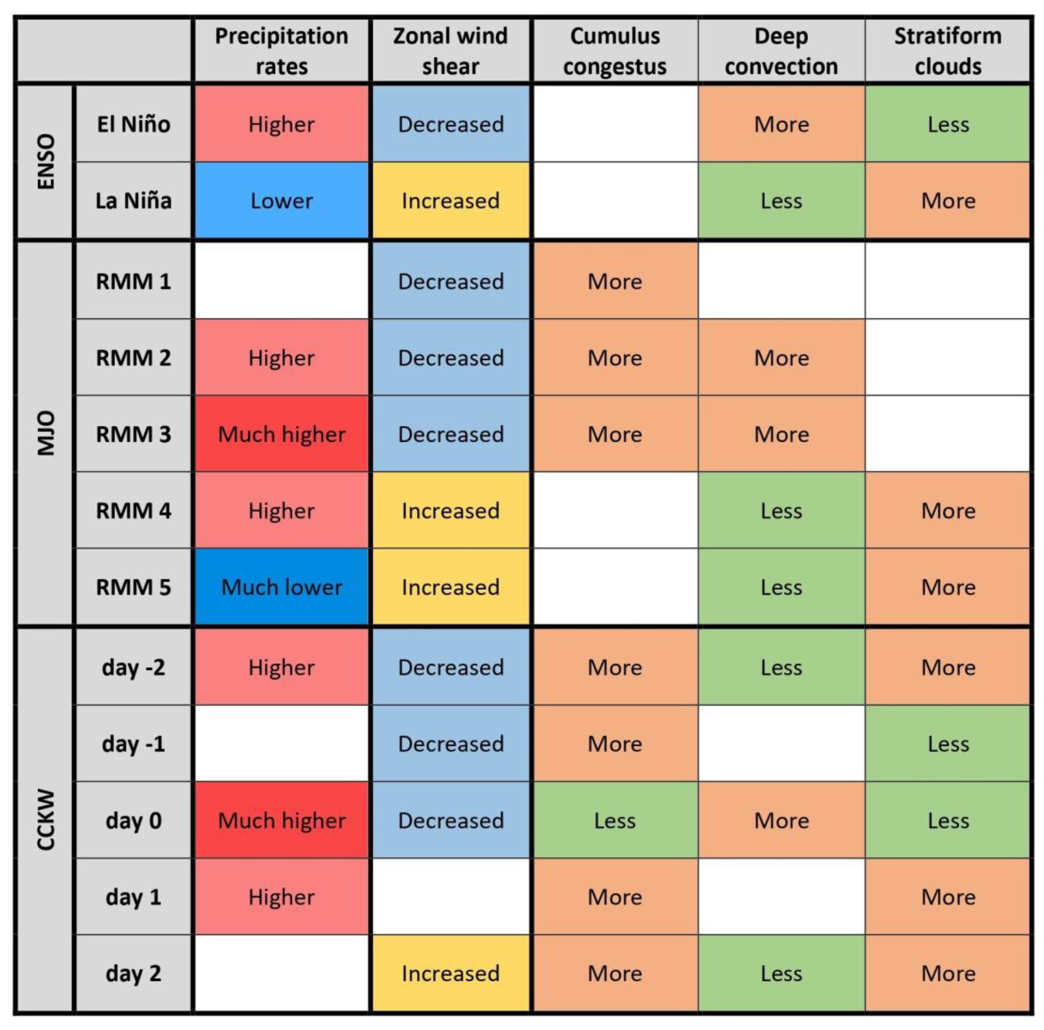 Atmosphere 14 01521 g012