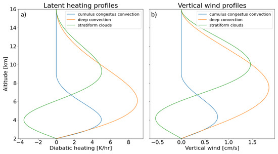 Atmosphere 14 01521 g0a2