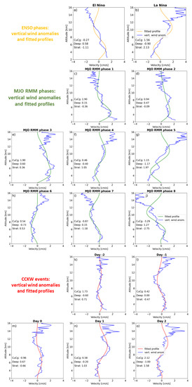 Atmosphere 14 01521 g0a3