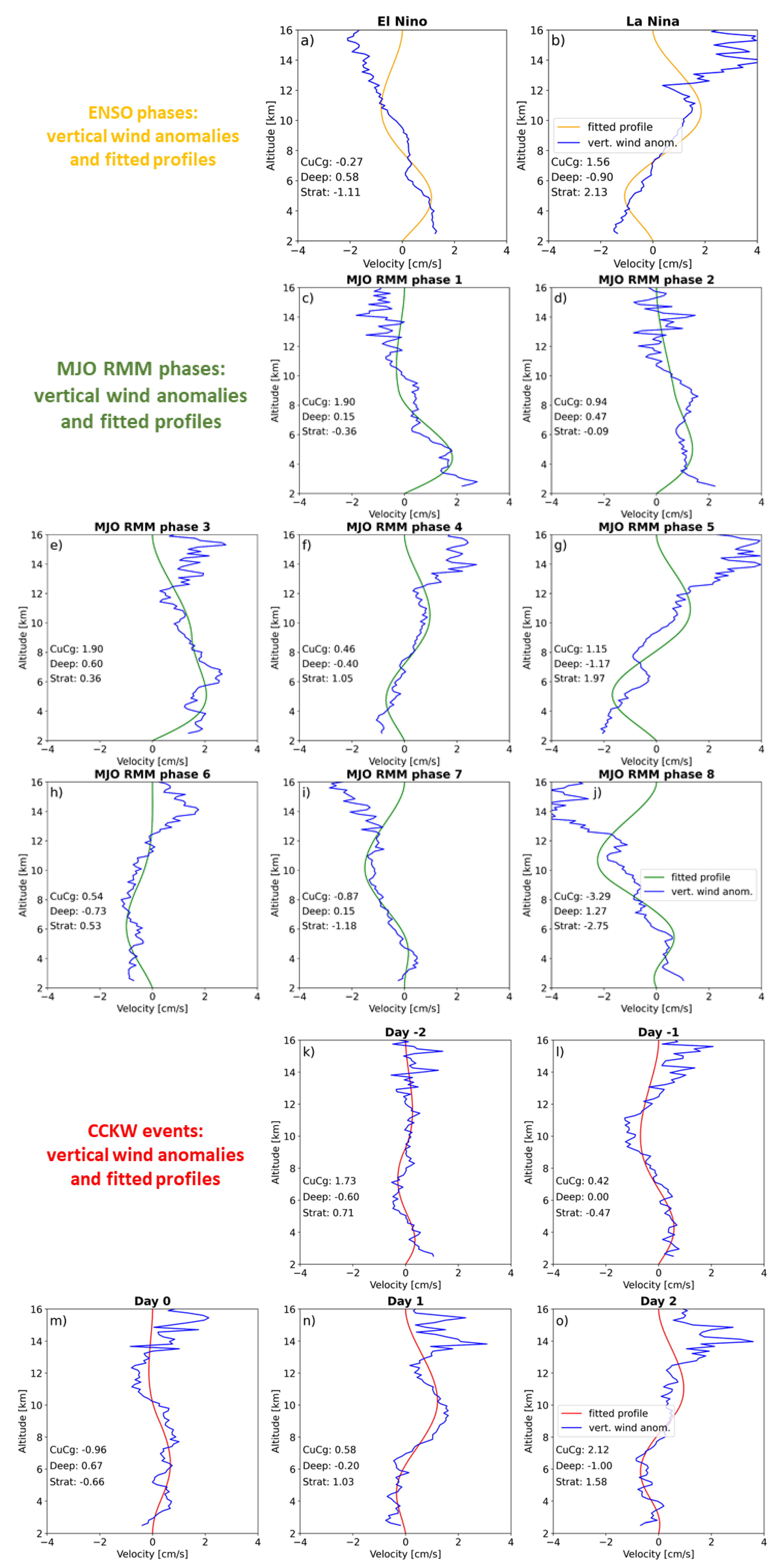 Atmosphere 14 01521 g0a3