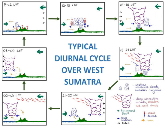 Atmosphere 14 01521 g0a4