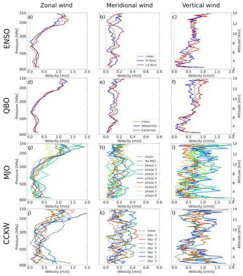 Atmosphere 14 01521 g0a5