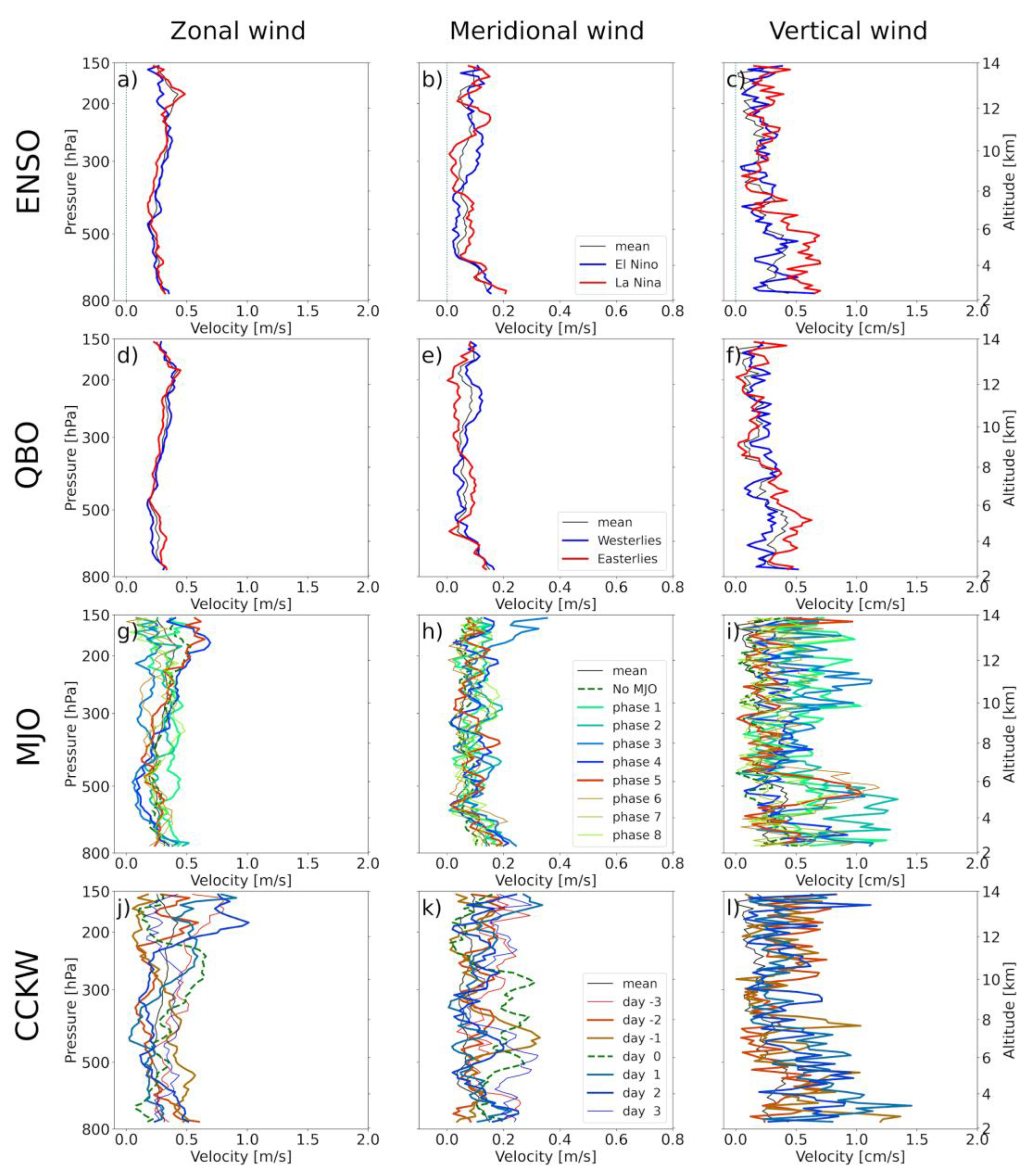 Atmosphere 14 01521 g0a6