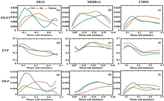 Atmosphere 14 01531 g0a6