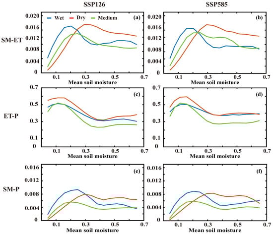 Atmosphere 14 01531 g0a9