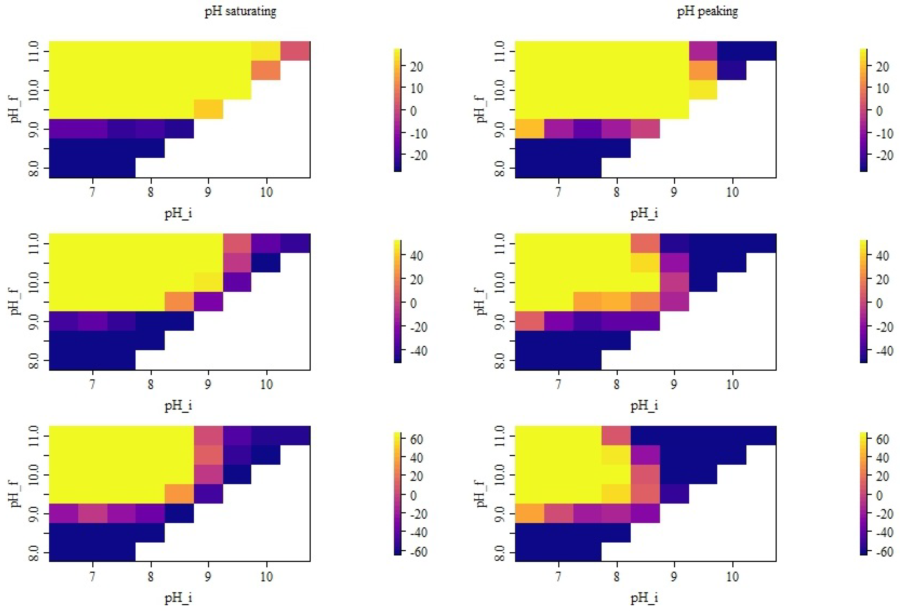 Atmosphere 14 01534 g006
