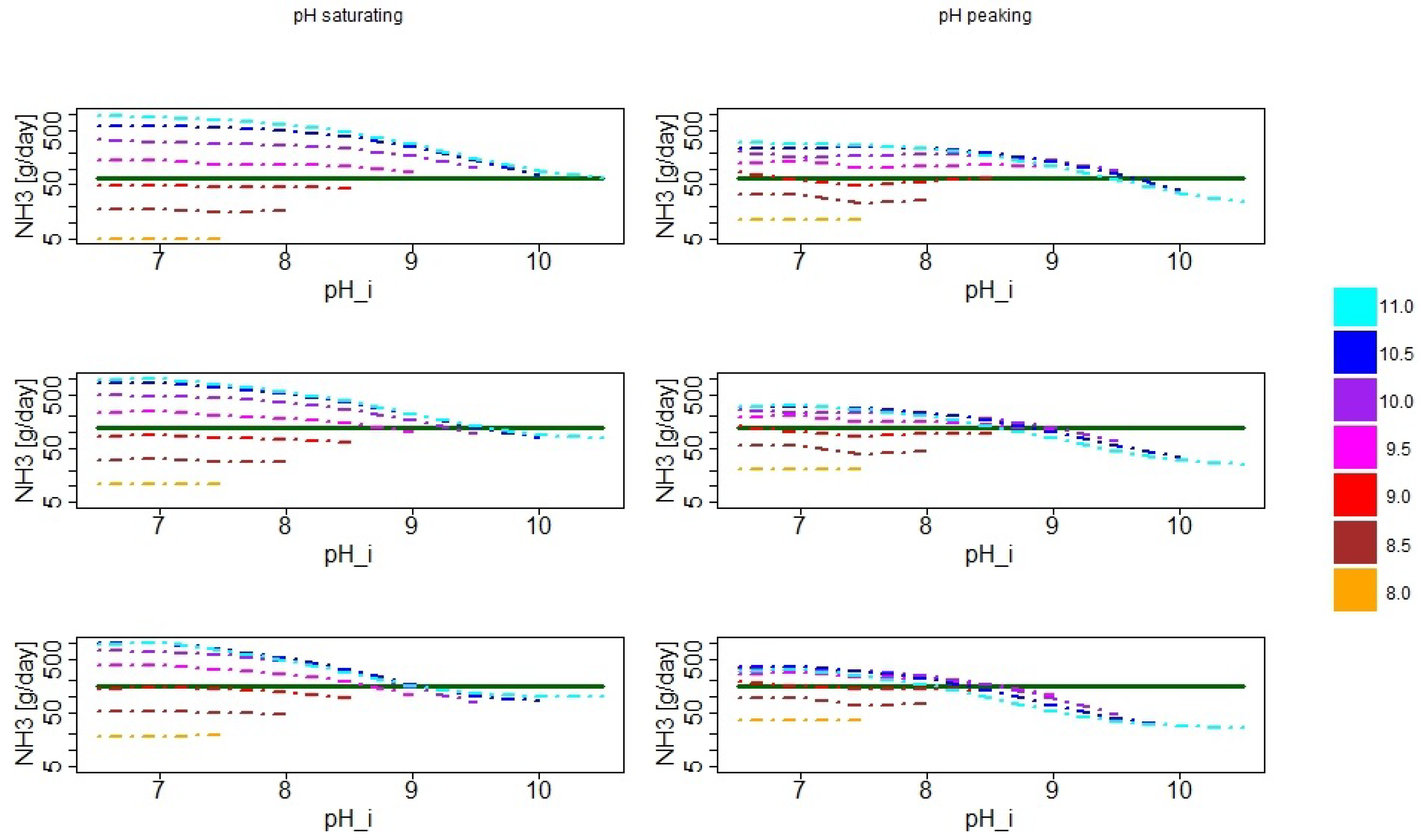 Atmosphere 14 01534 g007