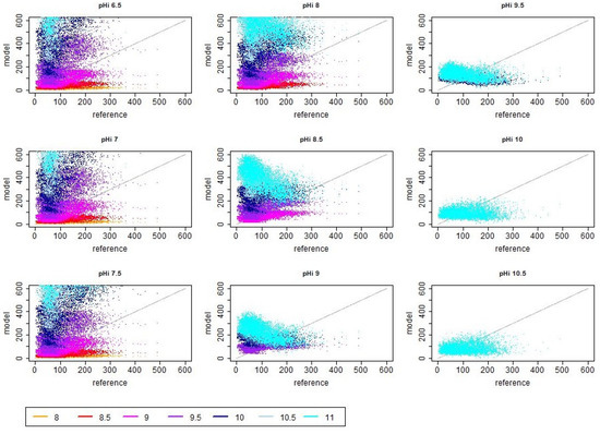 Atmosphere 14 01534 g0a1