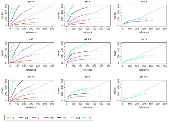 Atmosphere 14 01534 g0a2