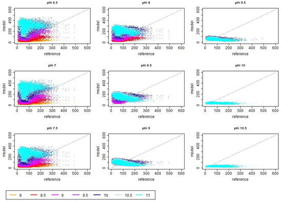 Atmosphere 14 01534 g0a3
