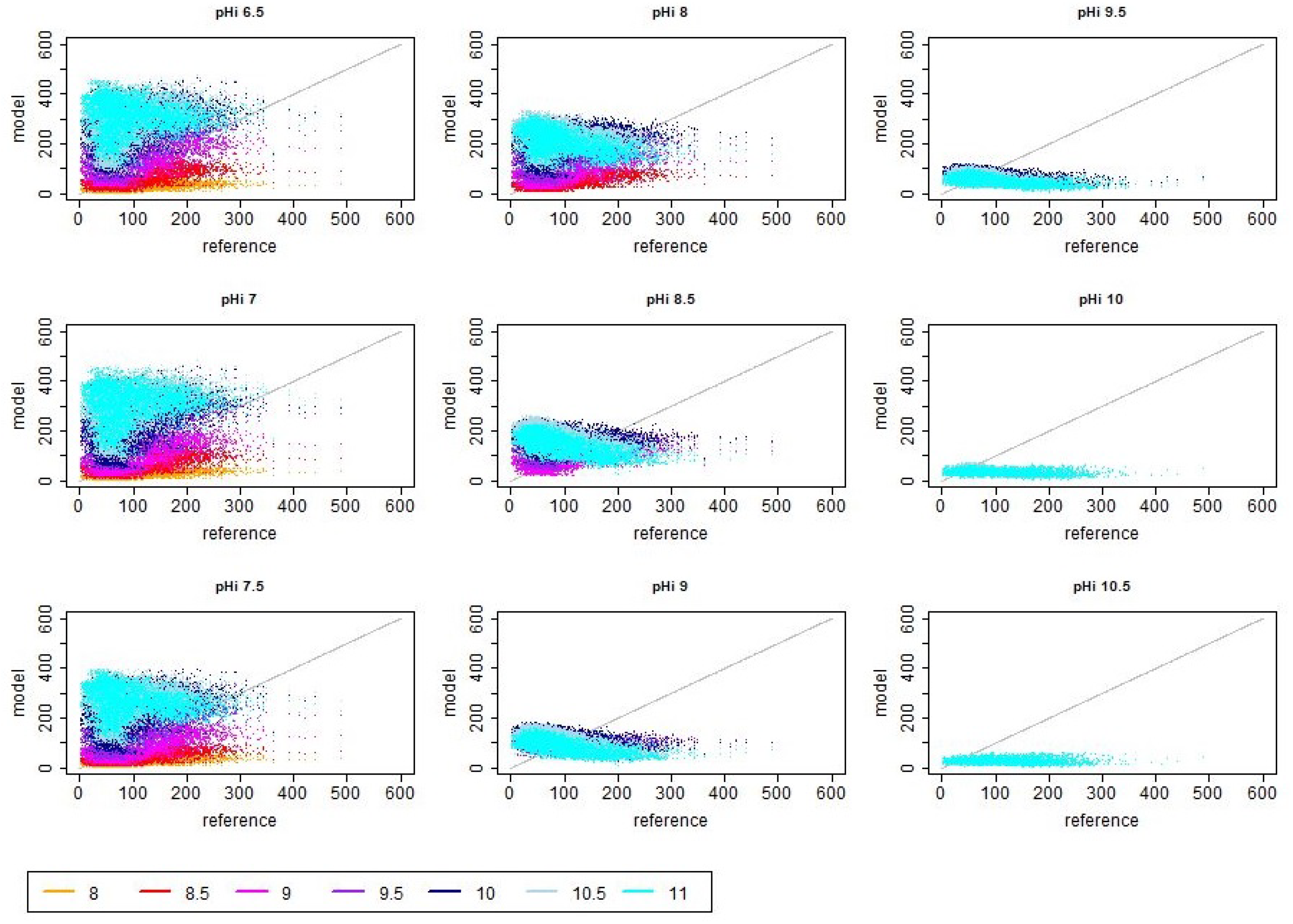 Atmosphere 14 01534 g0a3