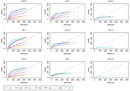 Atmosphere 14 01534 g0a4