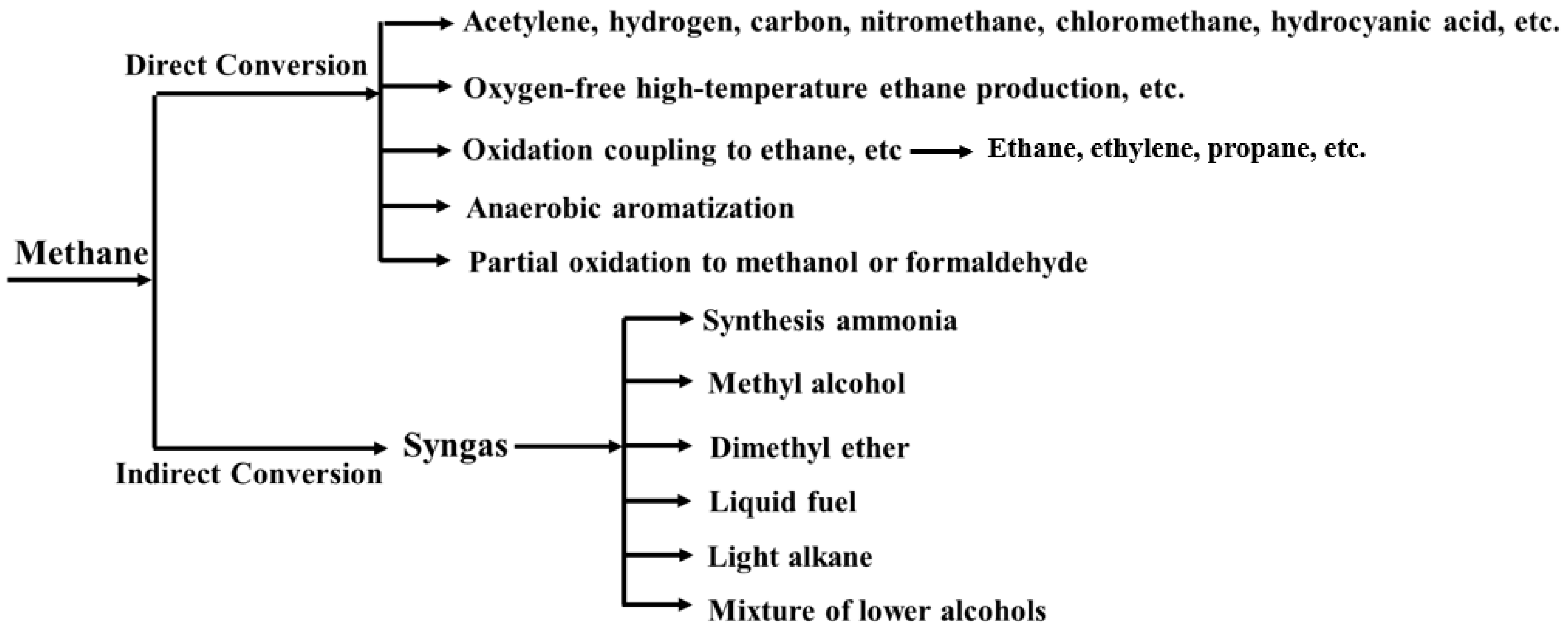 Atmosphere 14 01538 g001