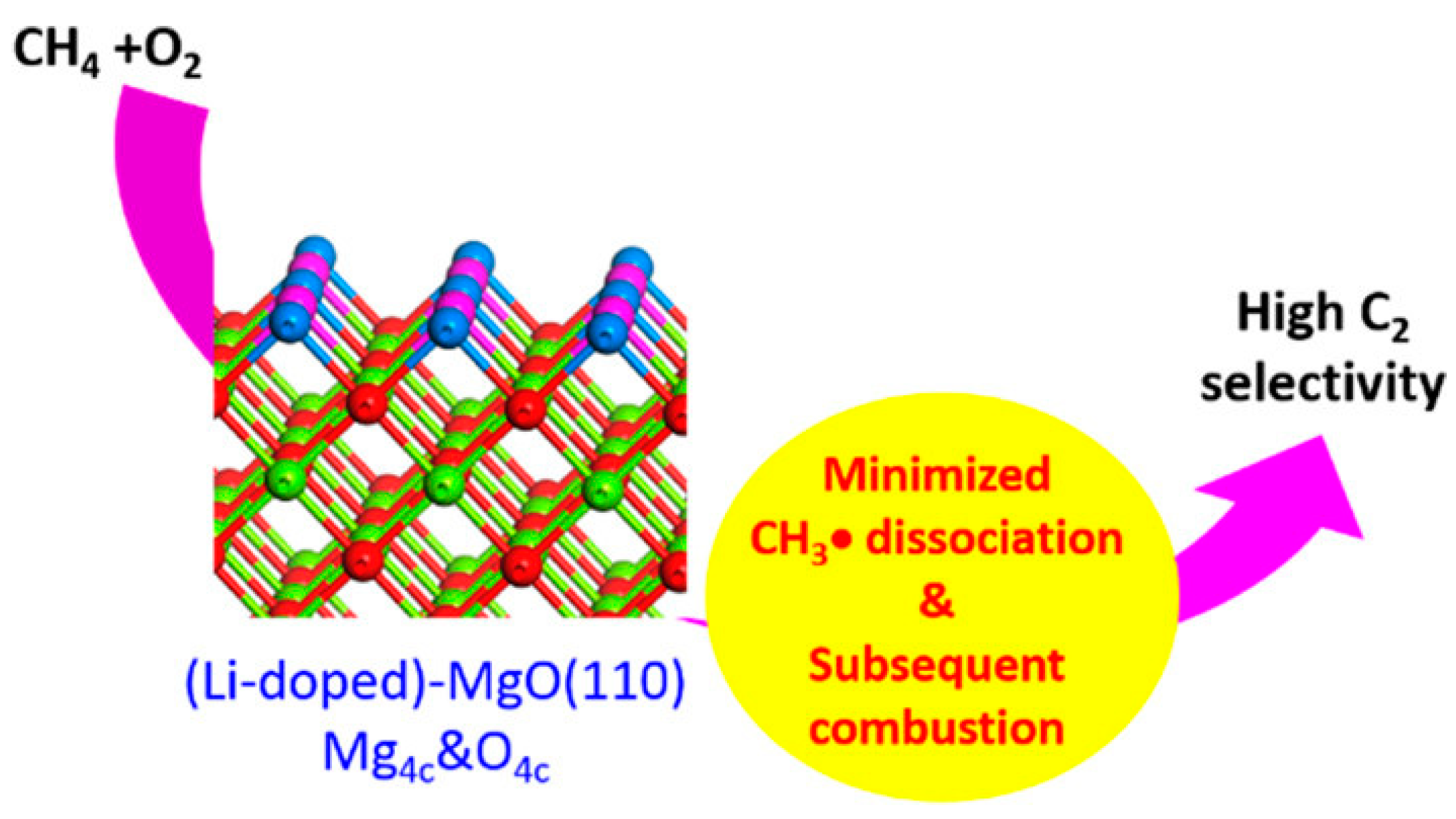 Atmosphere 14 01538 g003