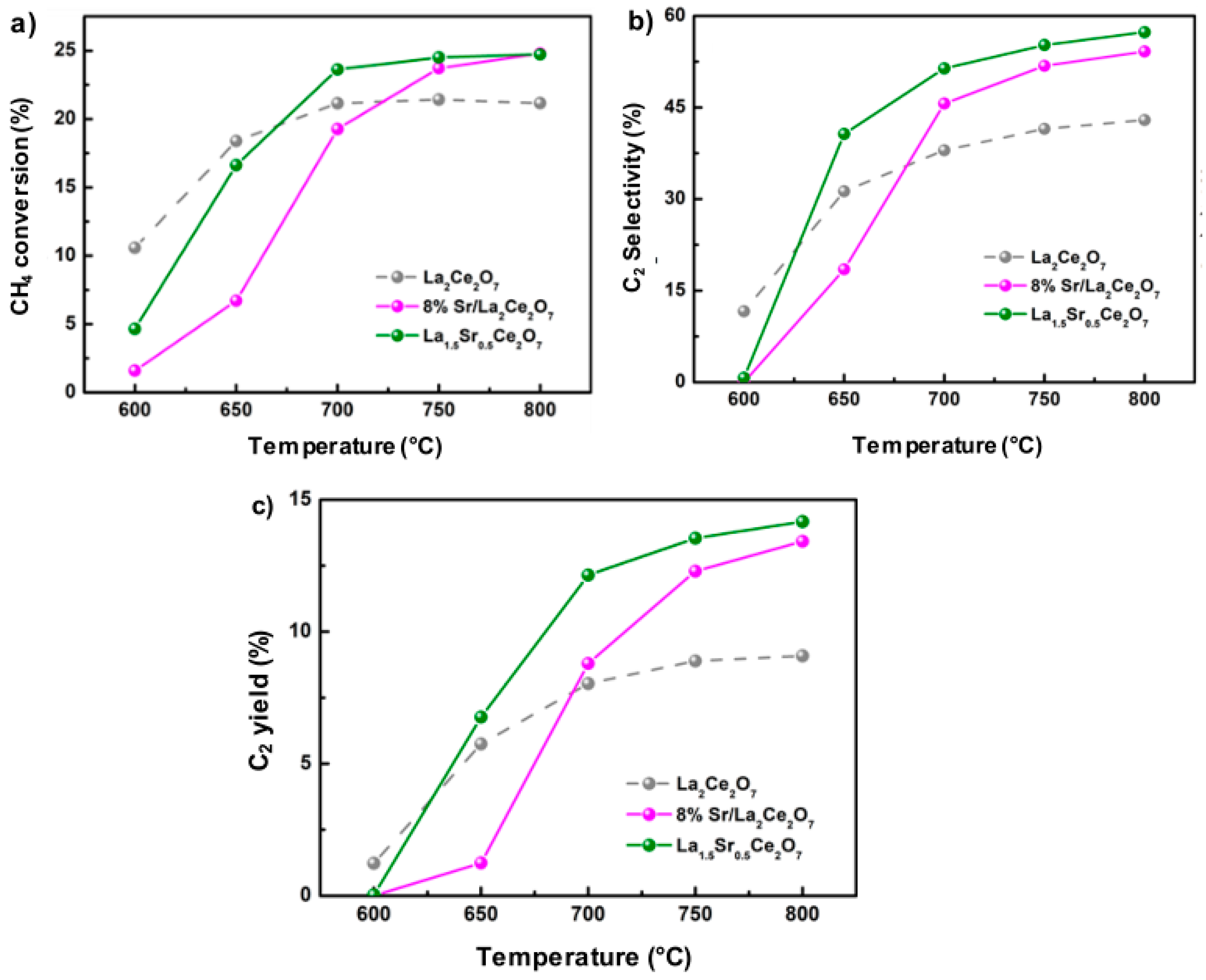 Atmosphere 14 01538 g006