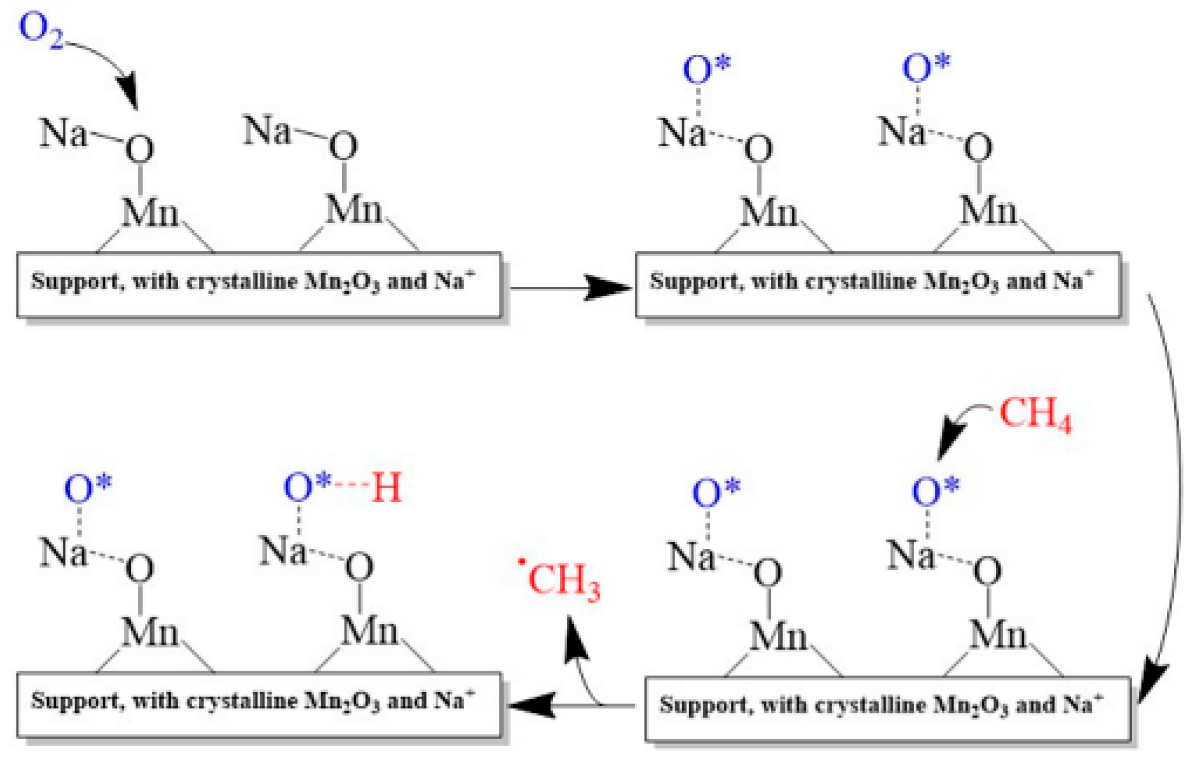Atmosphere 14 01538 g008