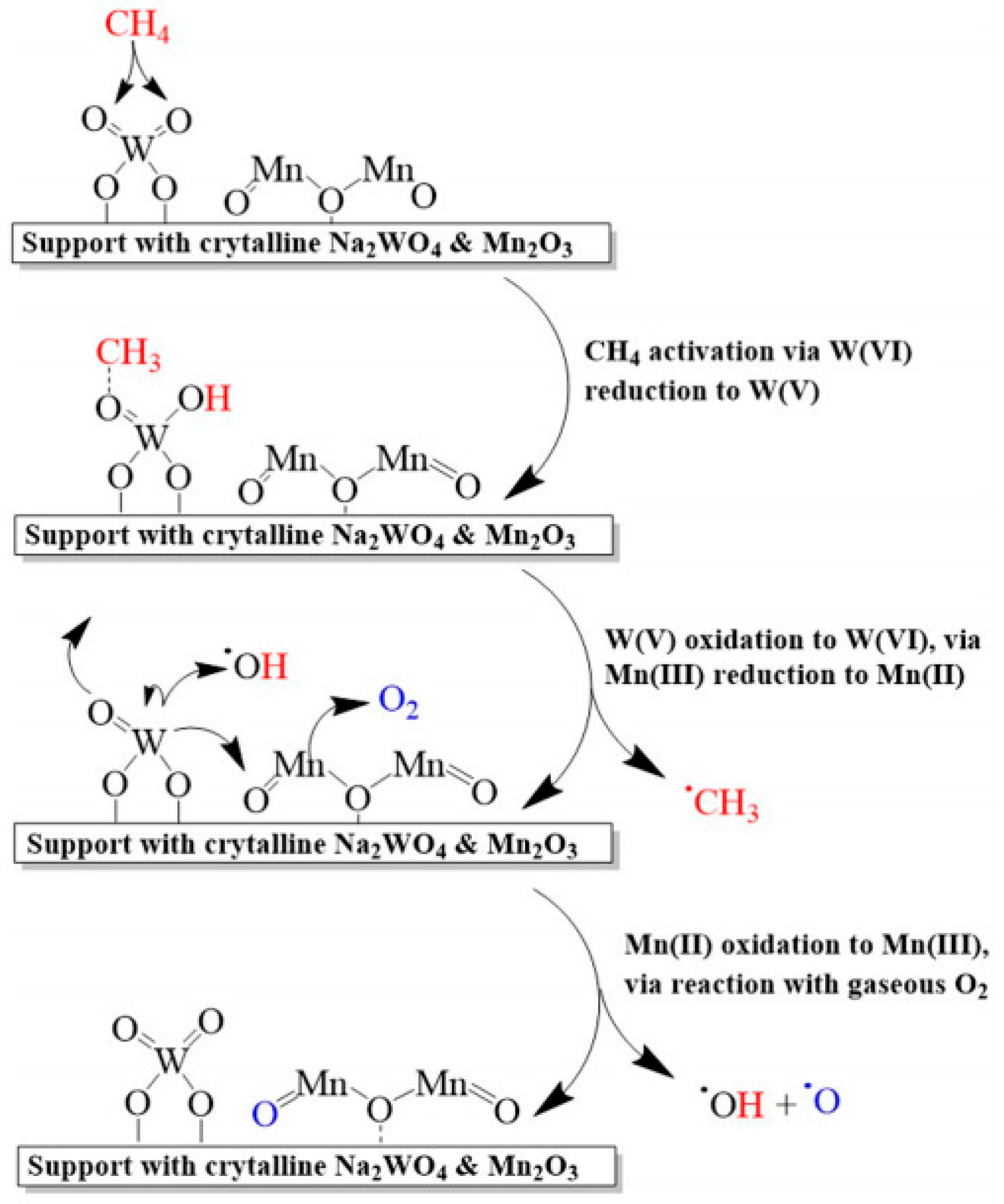 Atmosphere 14 01538 g009