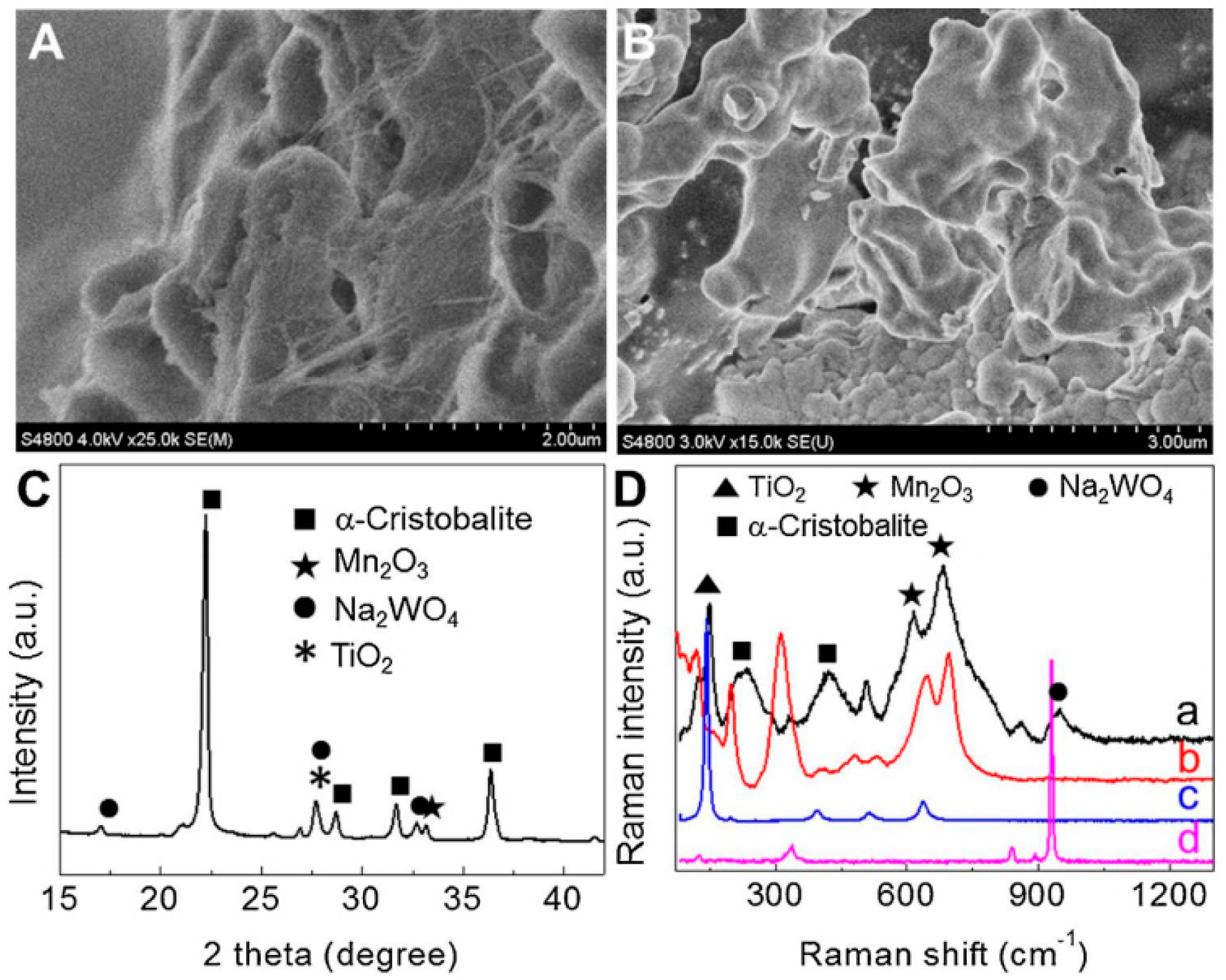 Atmosphere 14 01538 g010