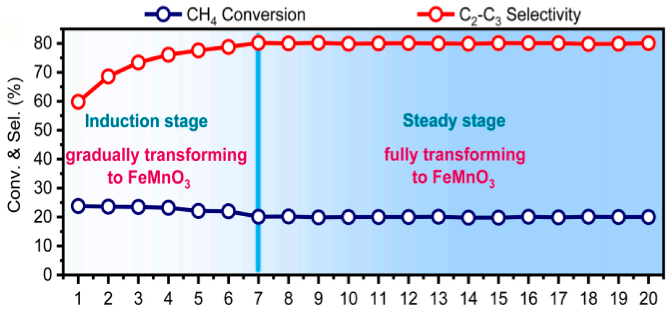 Atmosphere 14 01538 g014