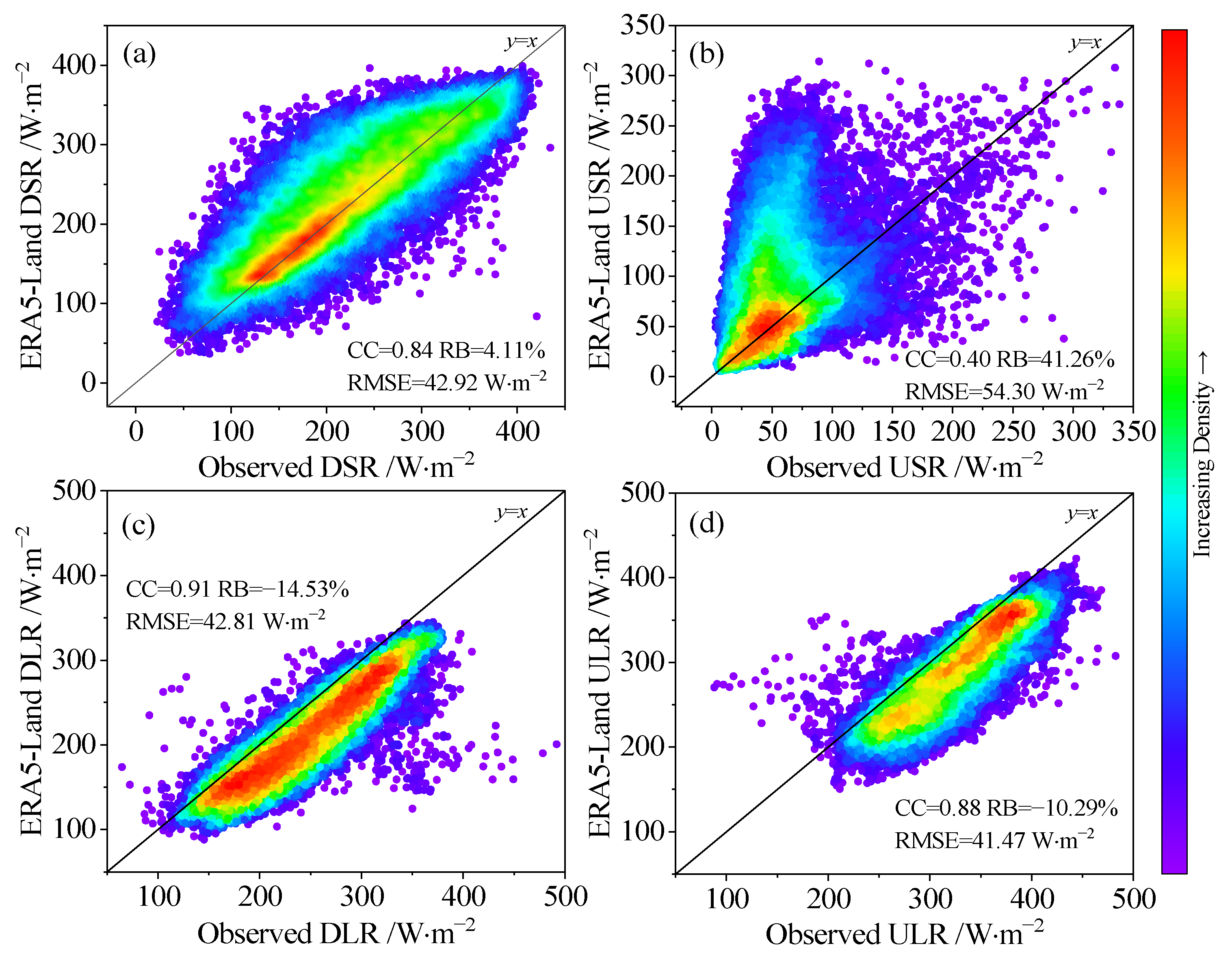 Atmosphere 14 01542 g005