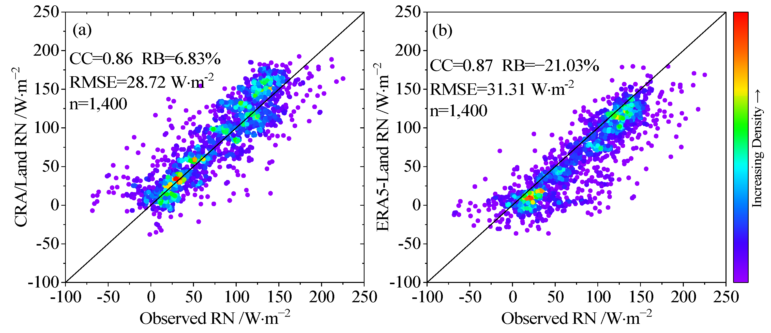 Atmosphere 14 01542 g006