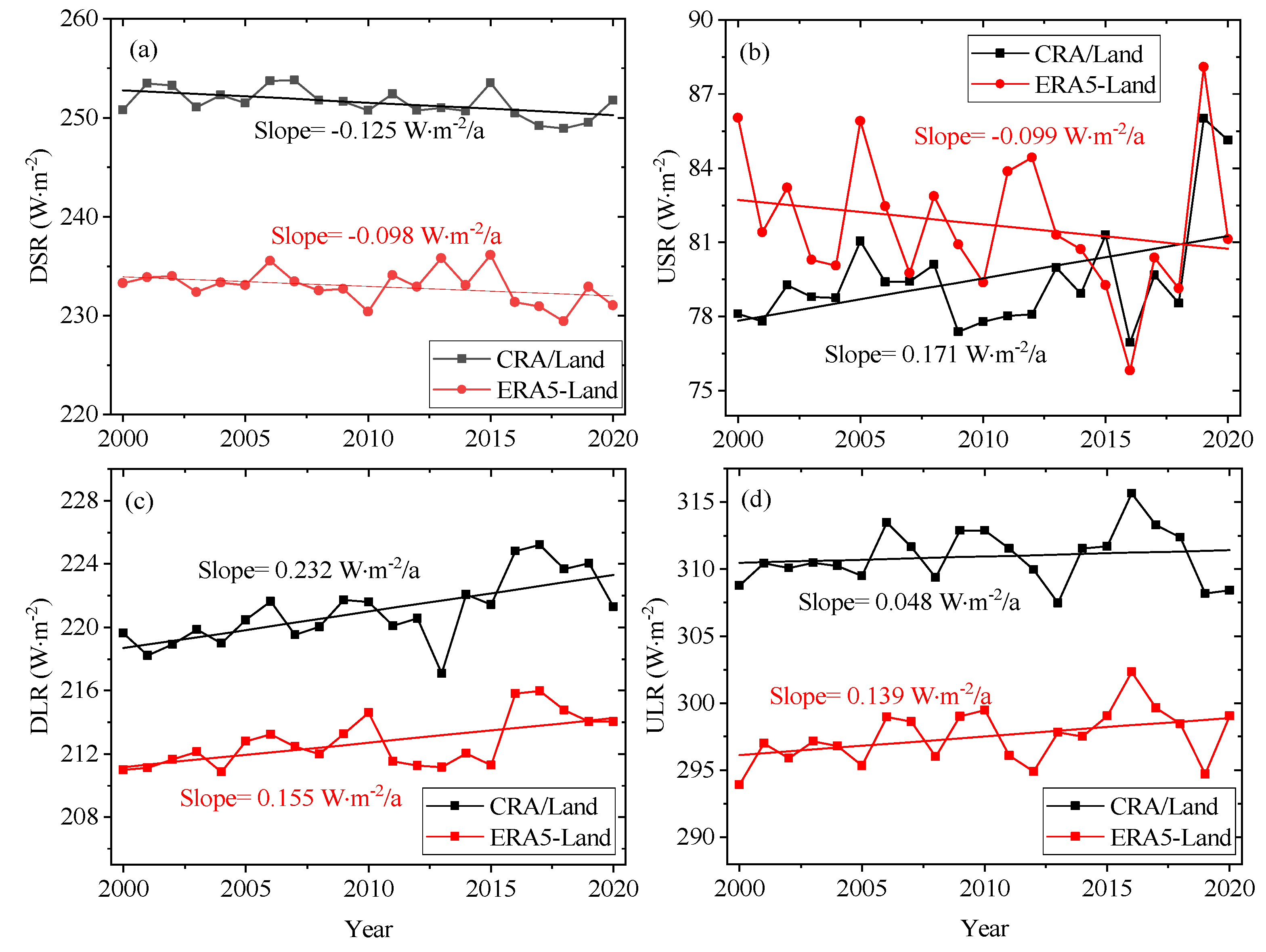 Atmosphere 14 01542 g011