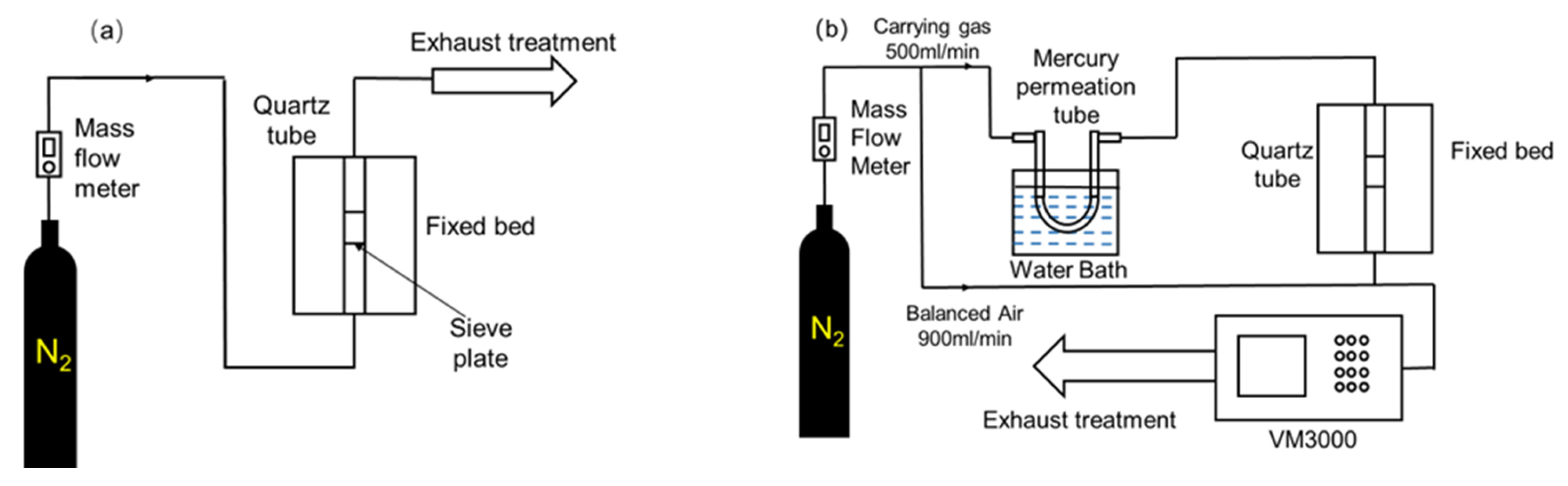 Atmosphere 14 01551 g001