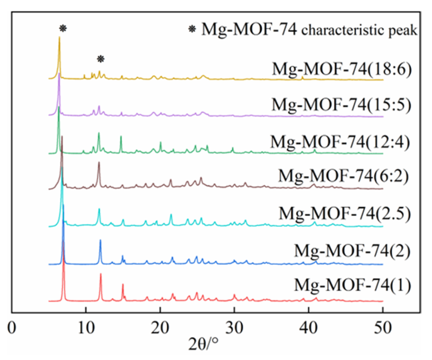 Atmosphere 14 01551 g002