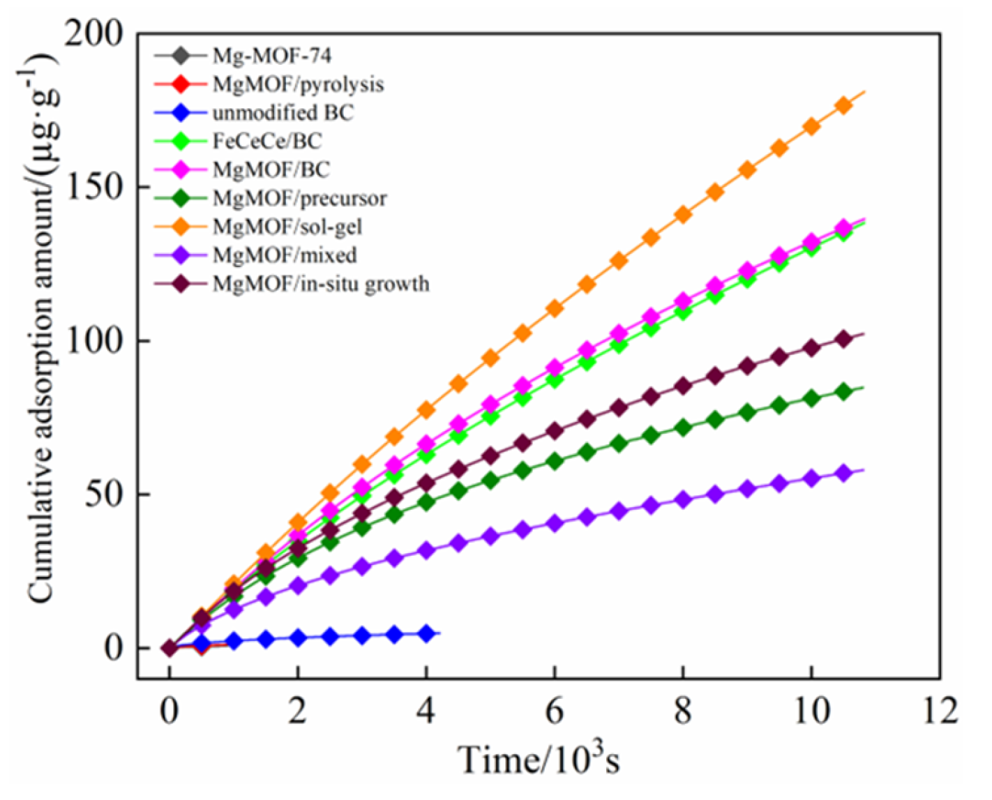 Atmosphere 14 01551 g005