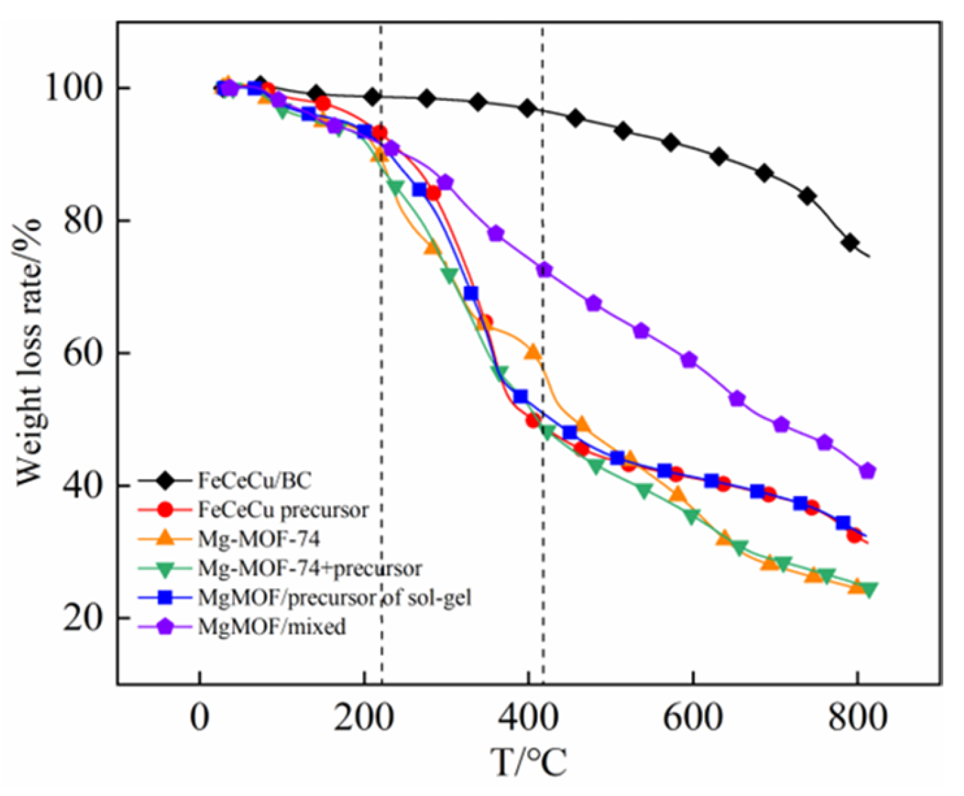Atmosphere 14 01551 g007