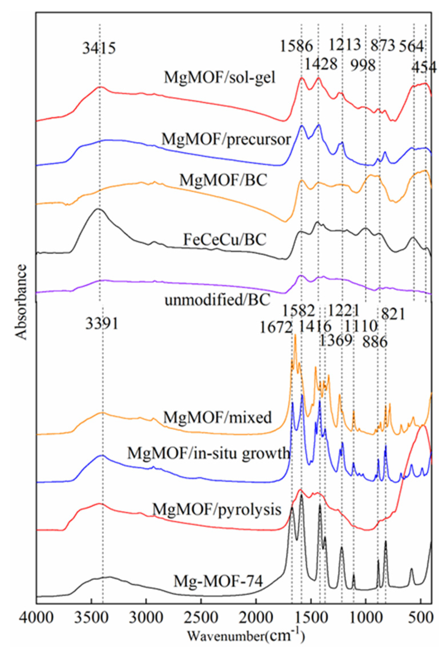 Atmosphere 14 01551 g009