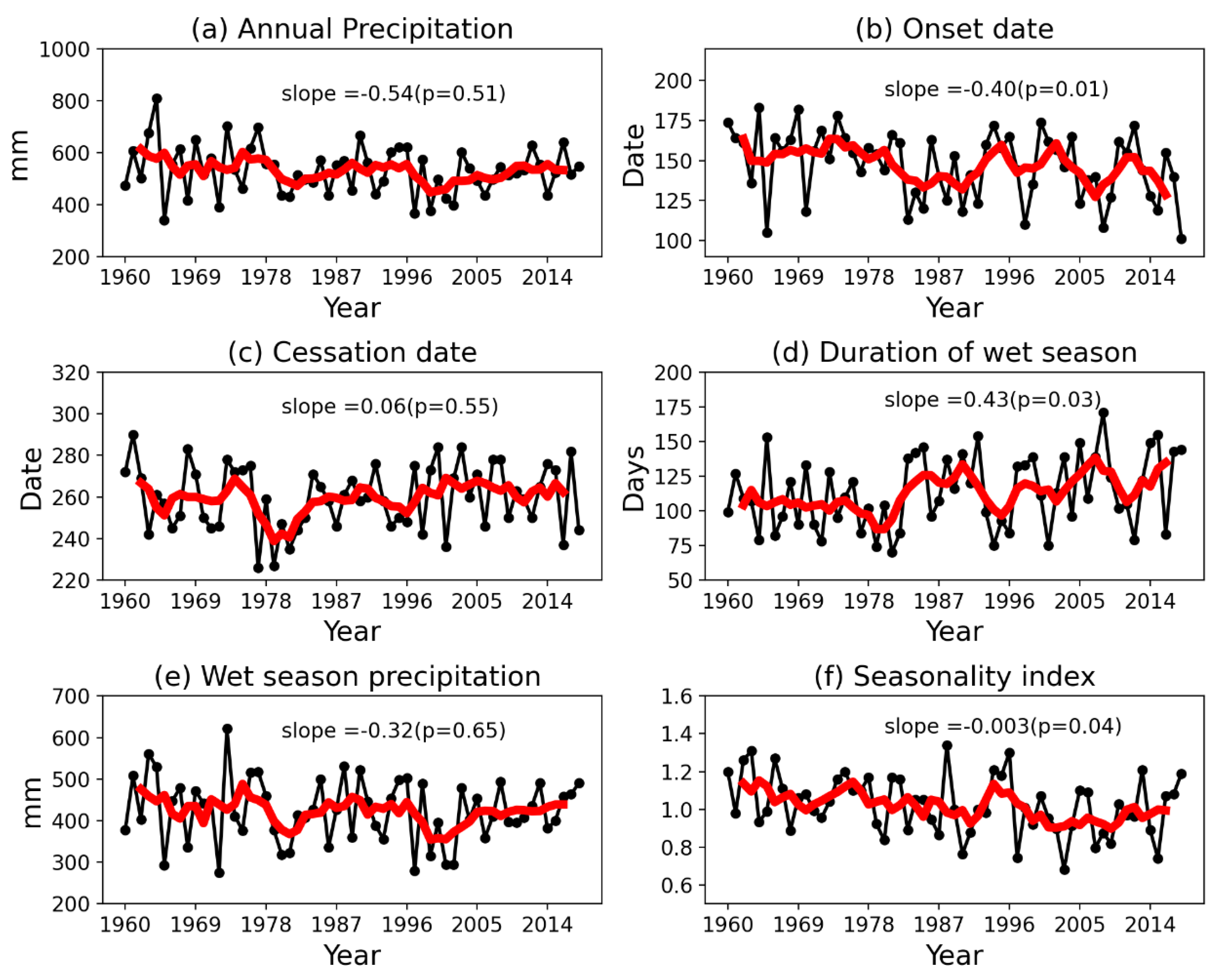Atmosphere 14 01552 g005