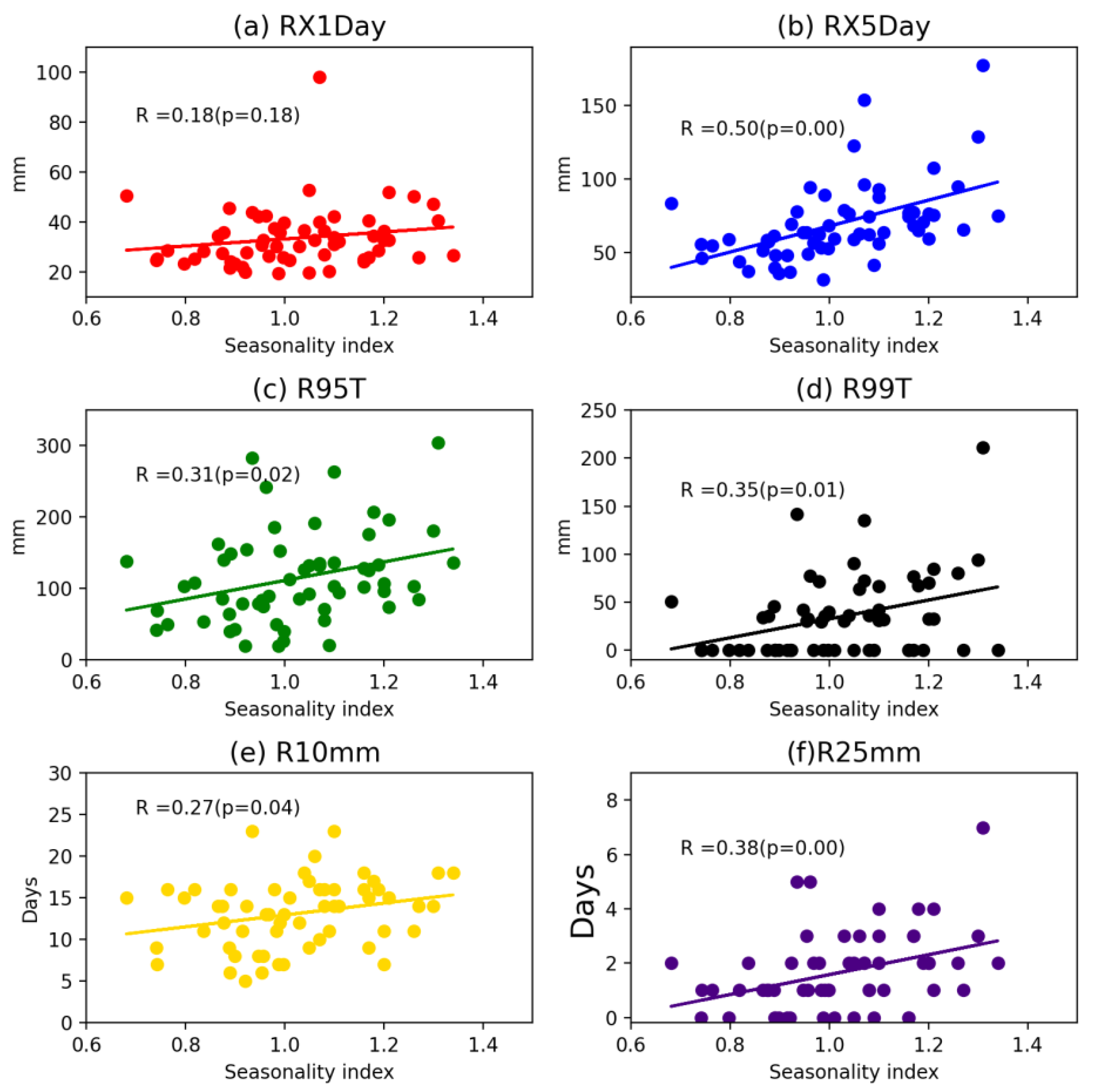 Atmosphere 14 01552 g009