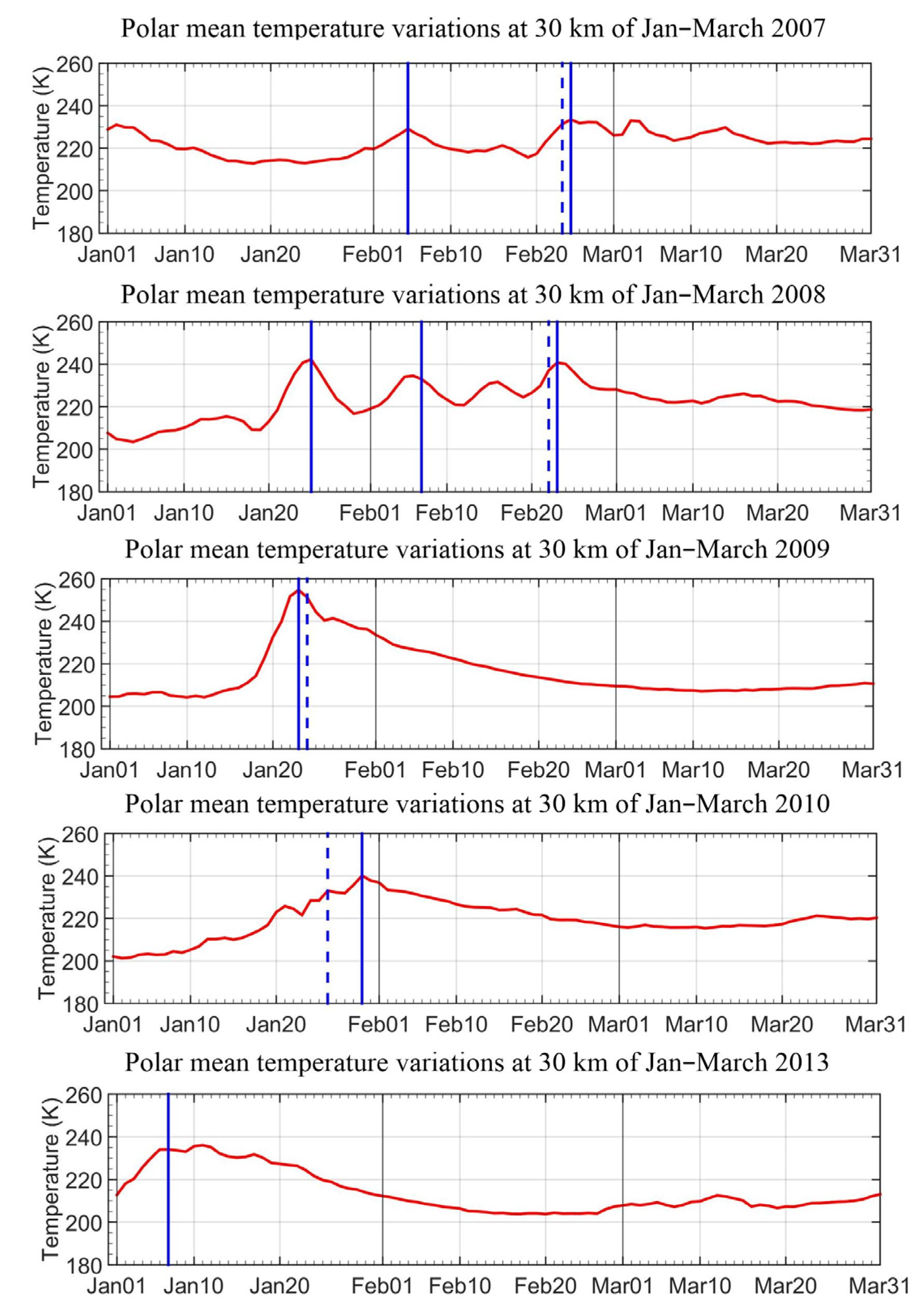 Atmosphere 14 01553 g002