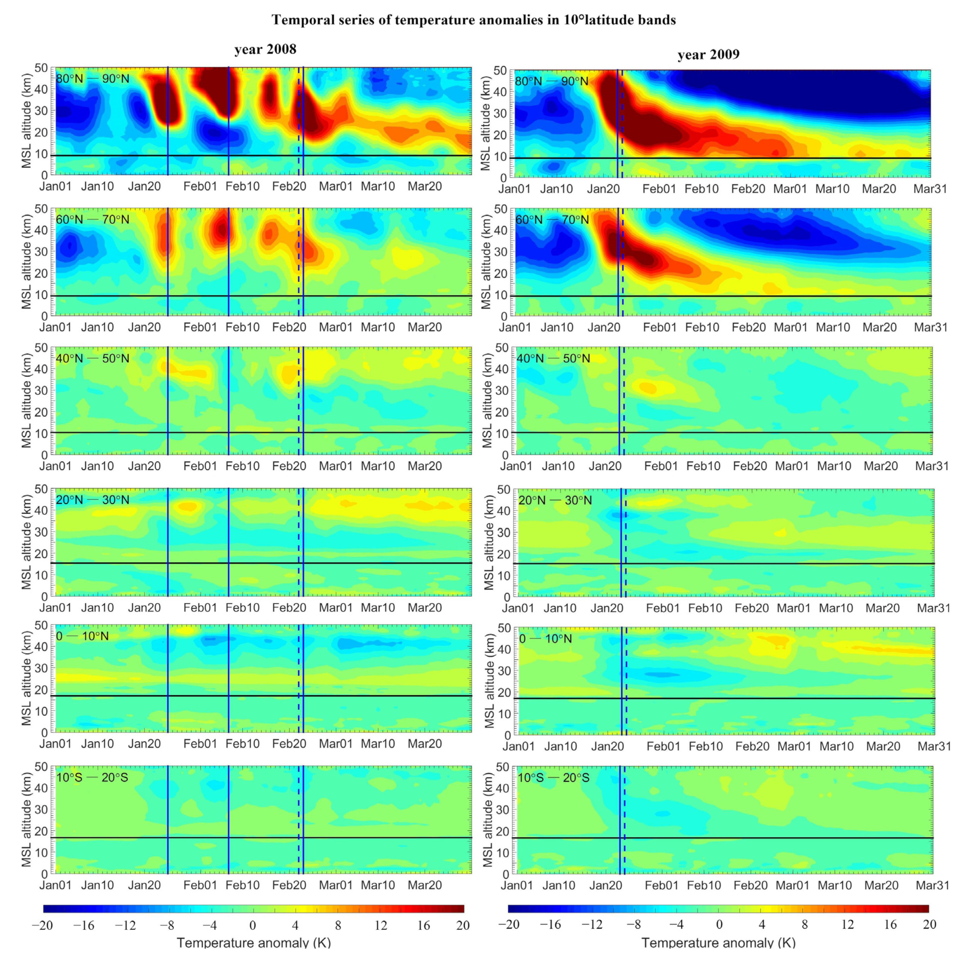 Atmosphere 14 01553 g003