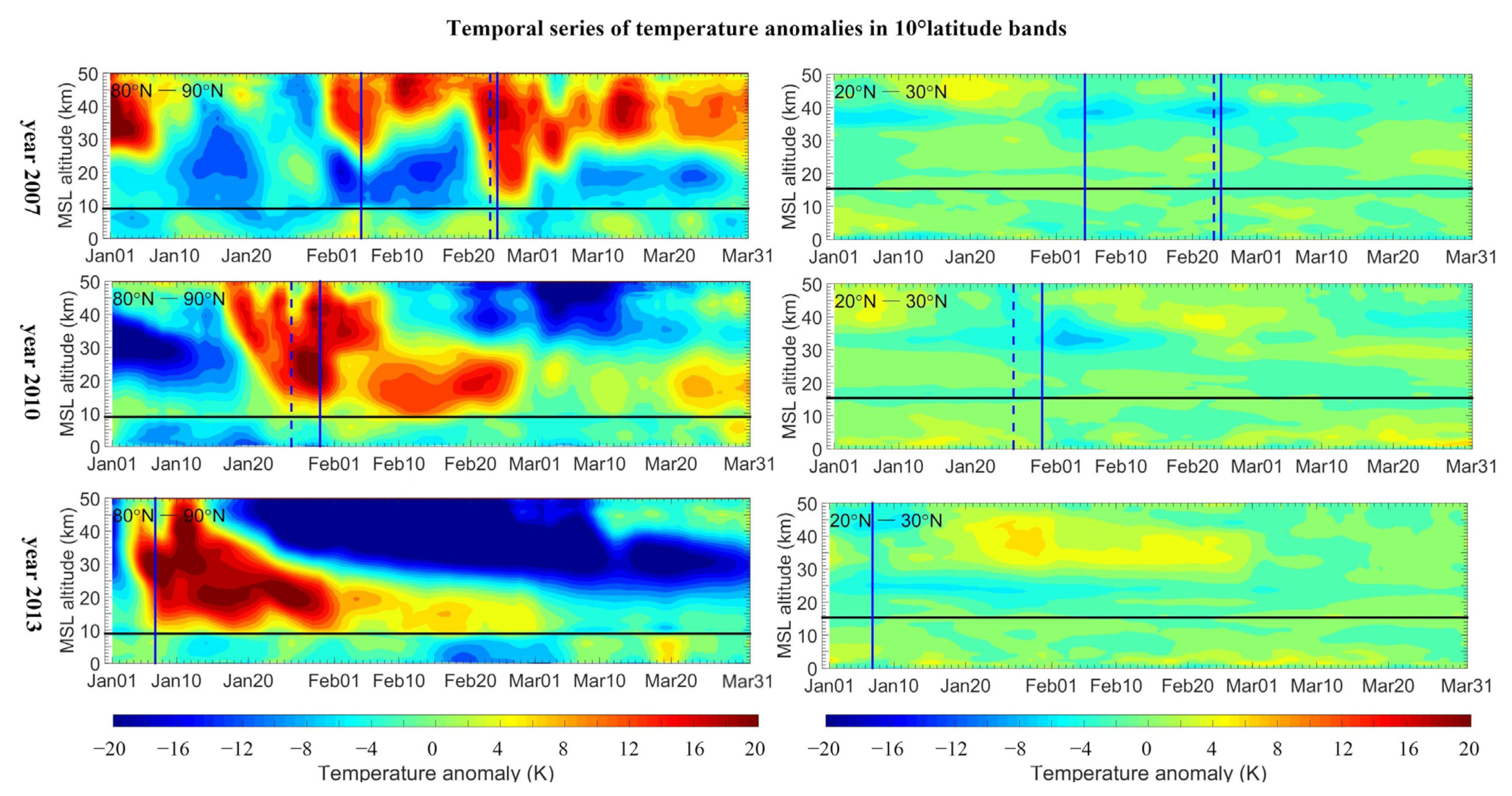 Atmosphere 14 01553 g004