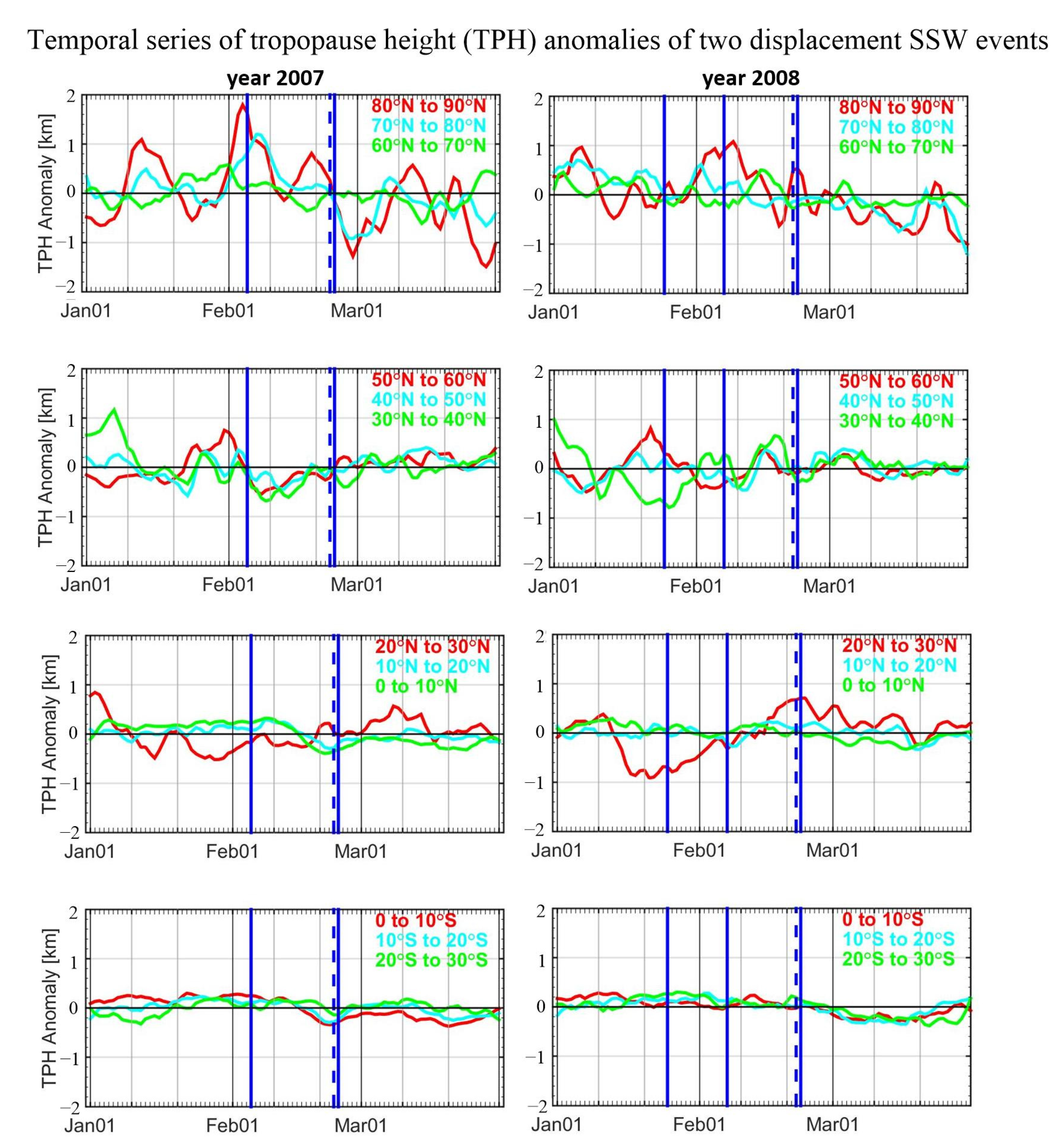 Atmosphere 14 01553 g005