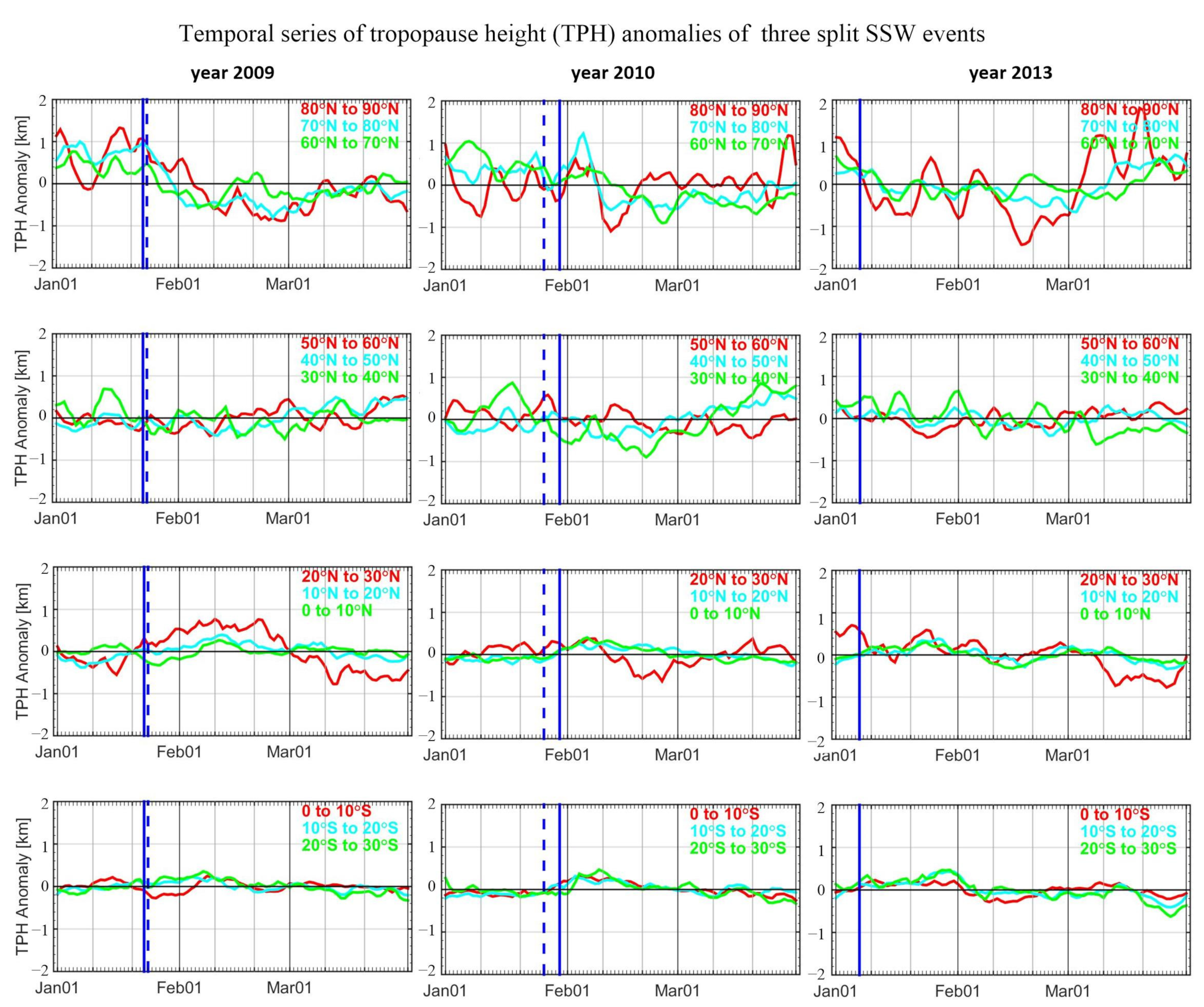 Atmosphere 14 01553 g006