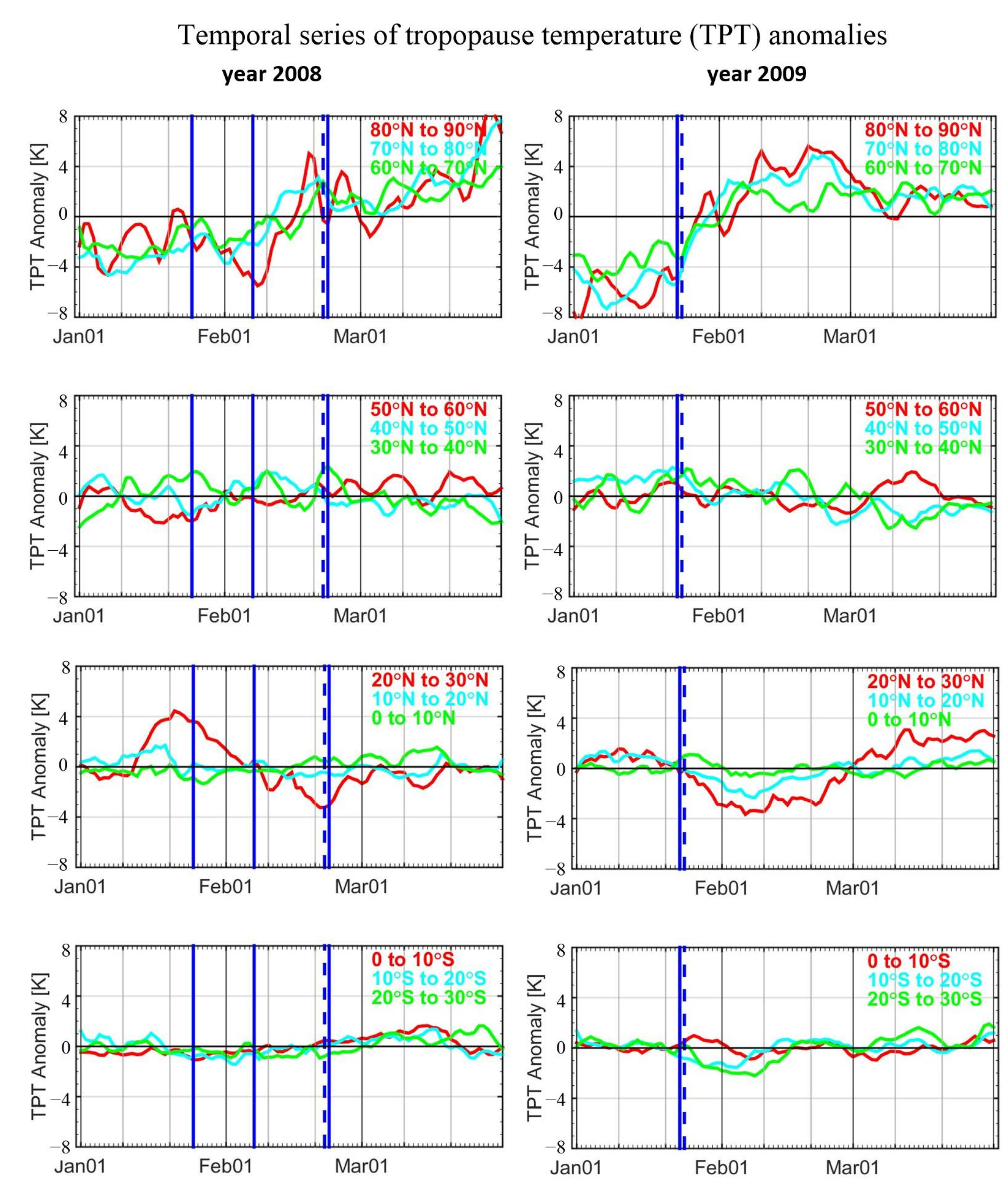 Atmosphere 14 01553 g007